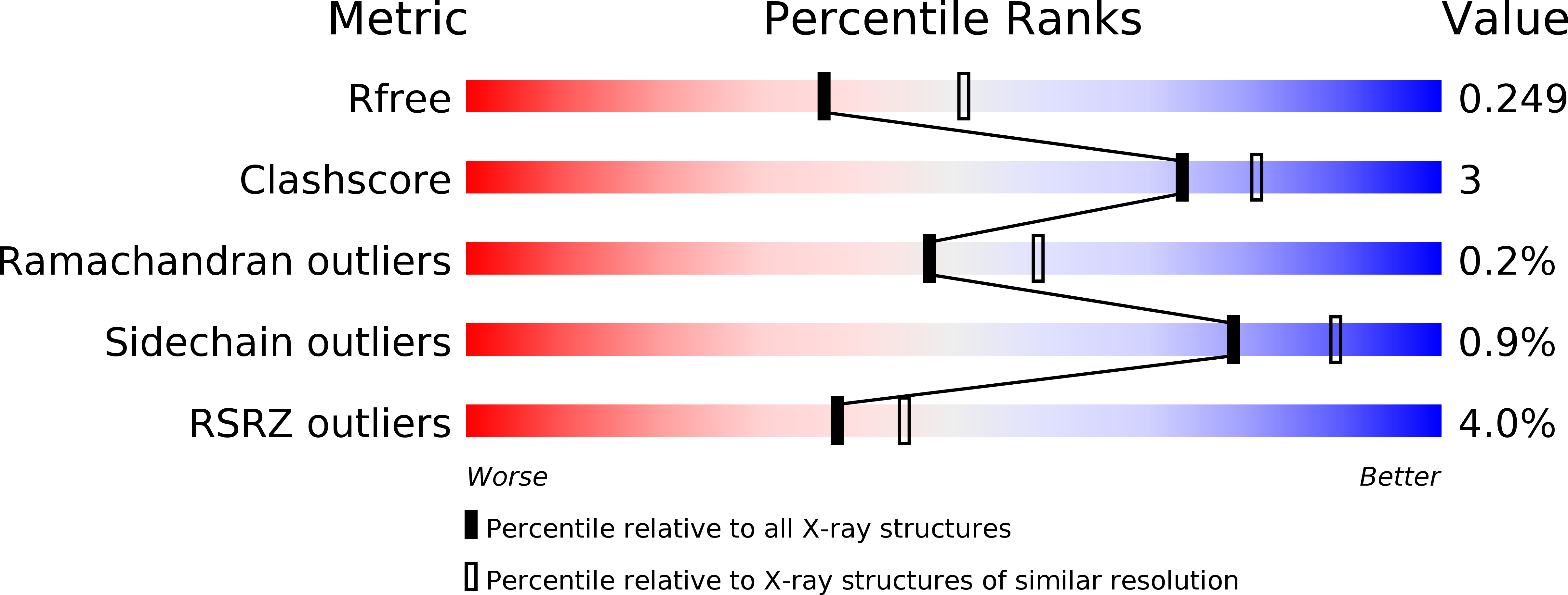 5E31 validation report