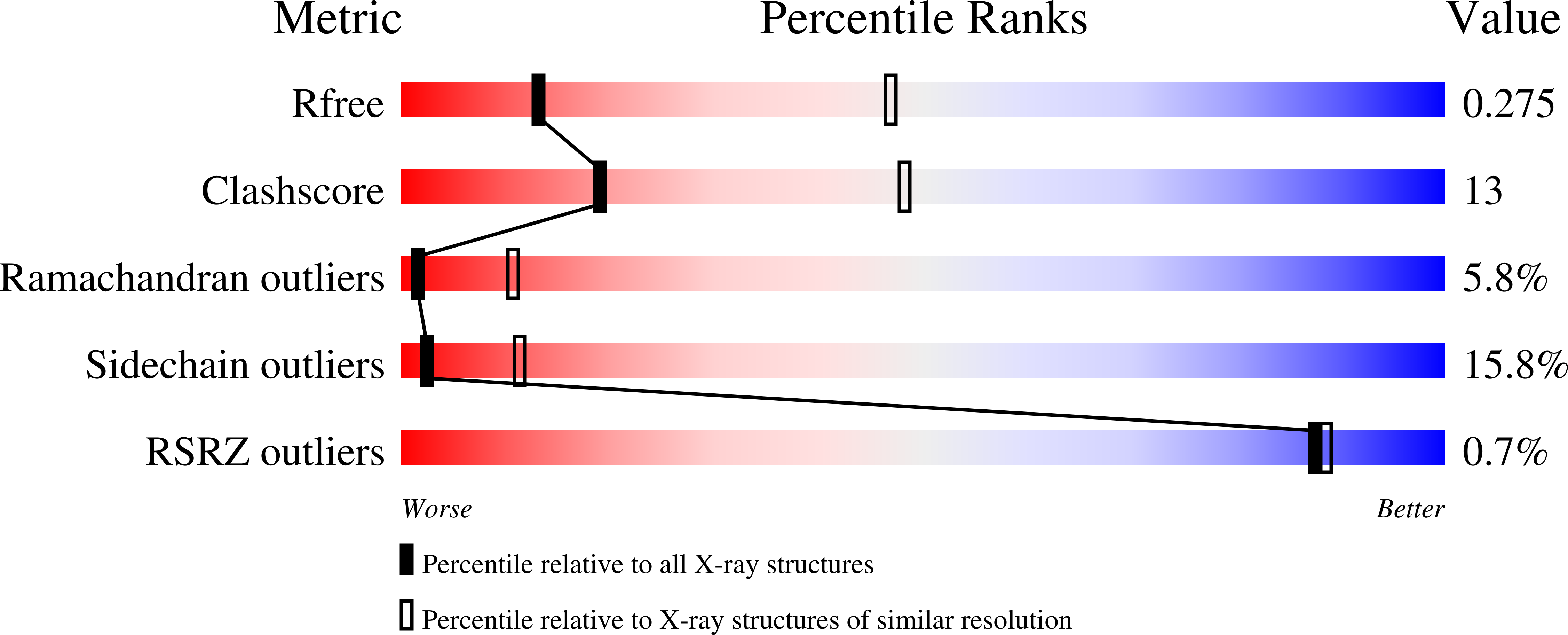 5E3T validation report