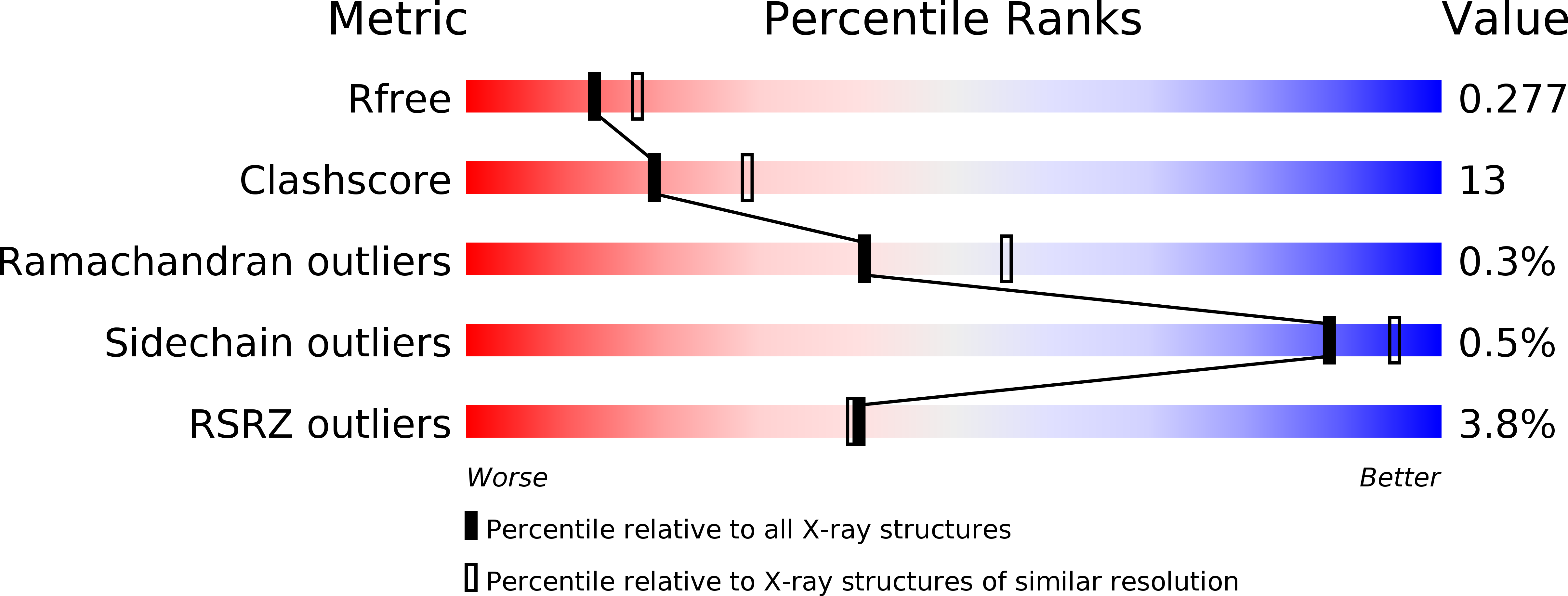 5E58 validation report