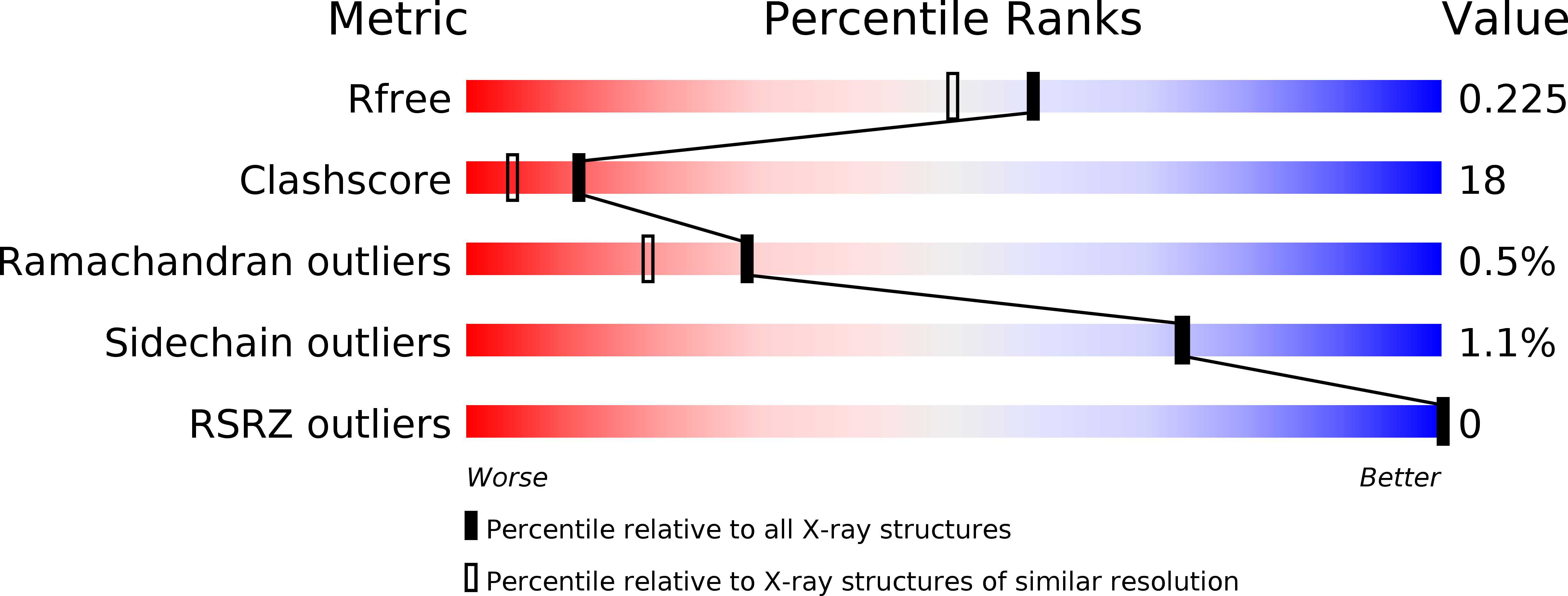 5E5L validation report