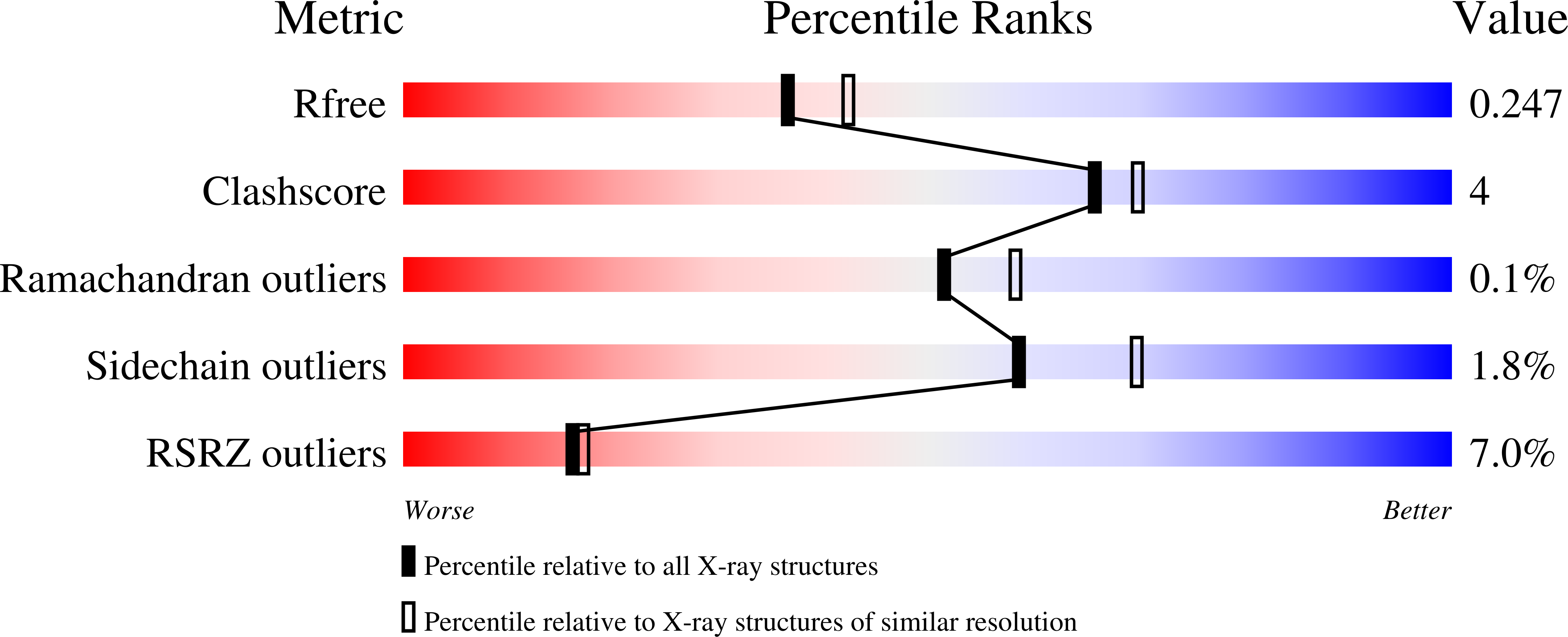 5E5M validation report