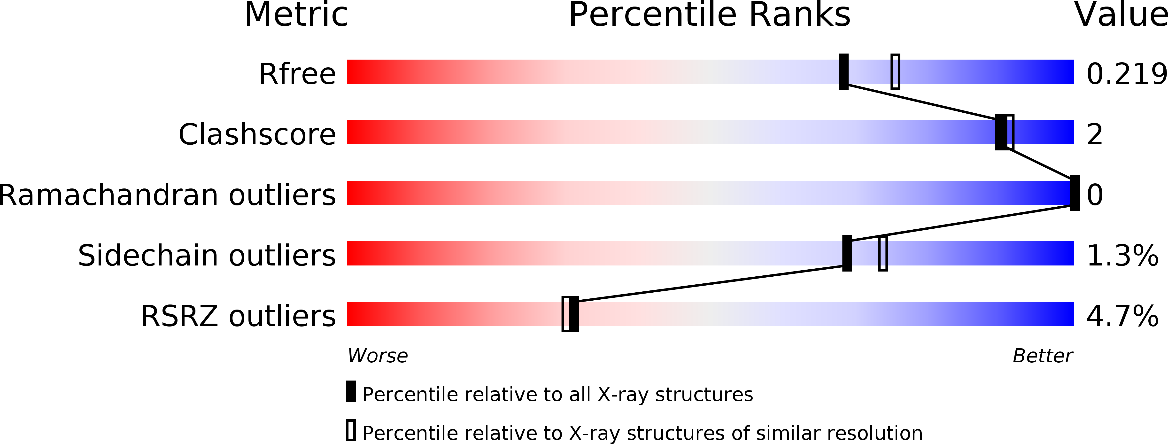 5E78 validation report