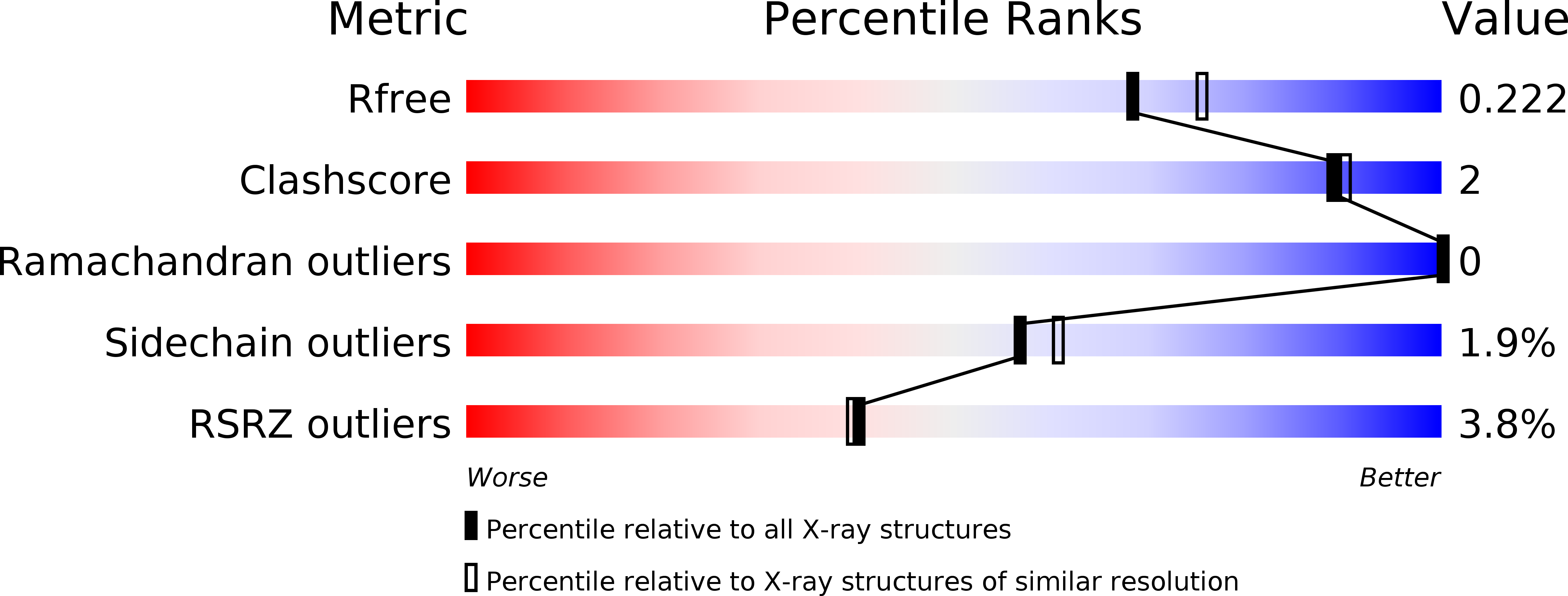 5E7Y validation report