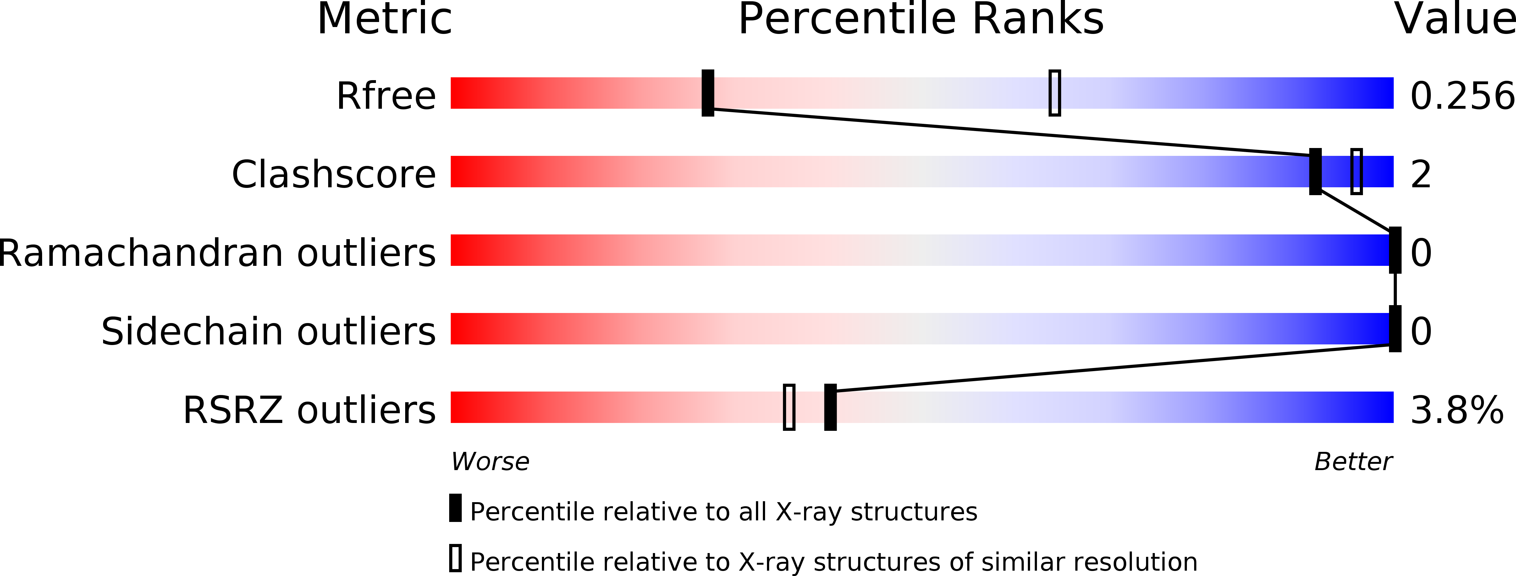 5E8C validation report