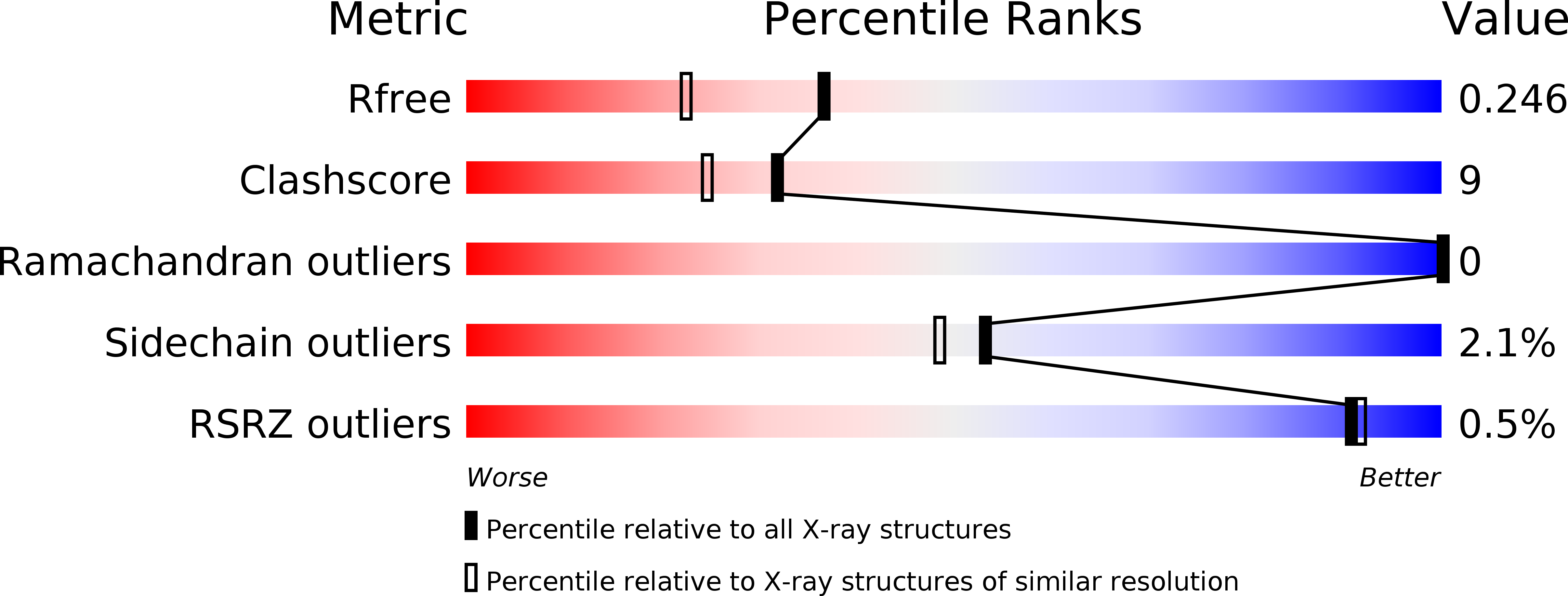 5E8E validation report