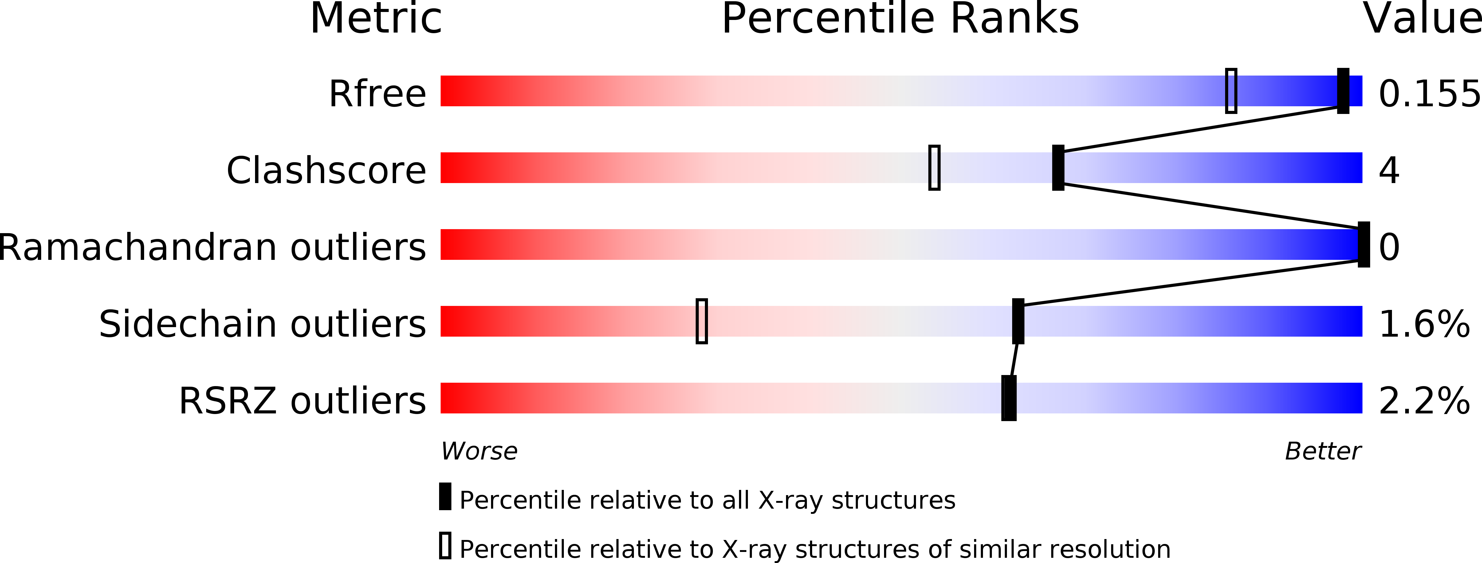 5ED3 validation report