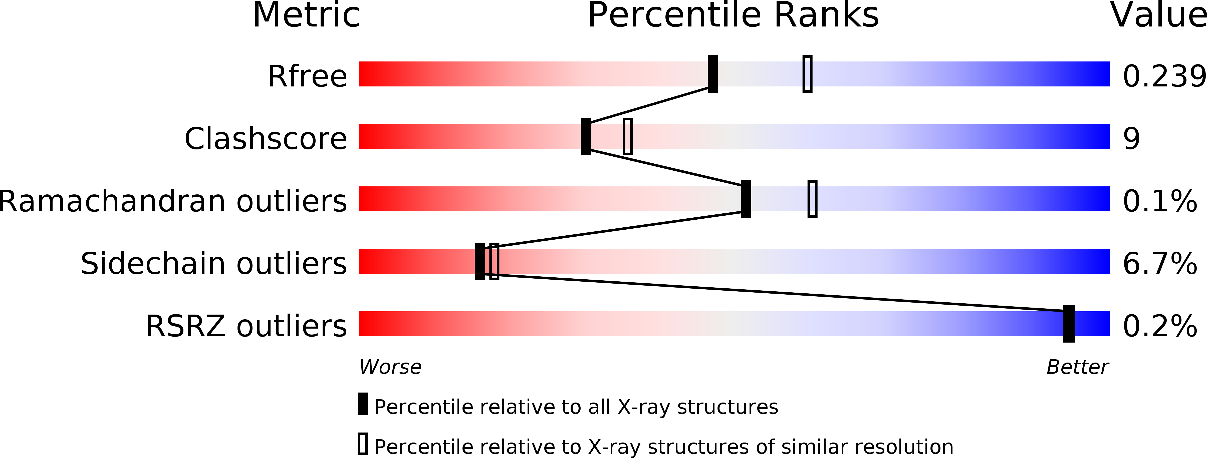 5EDE validation report