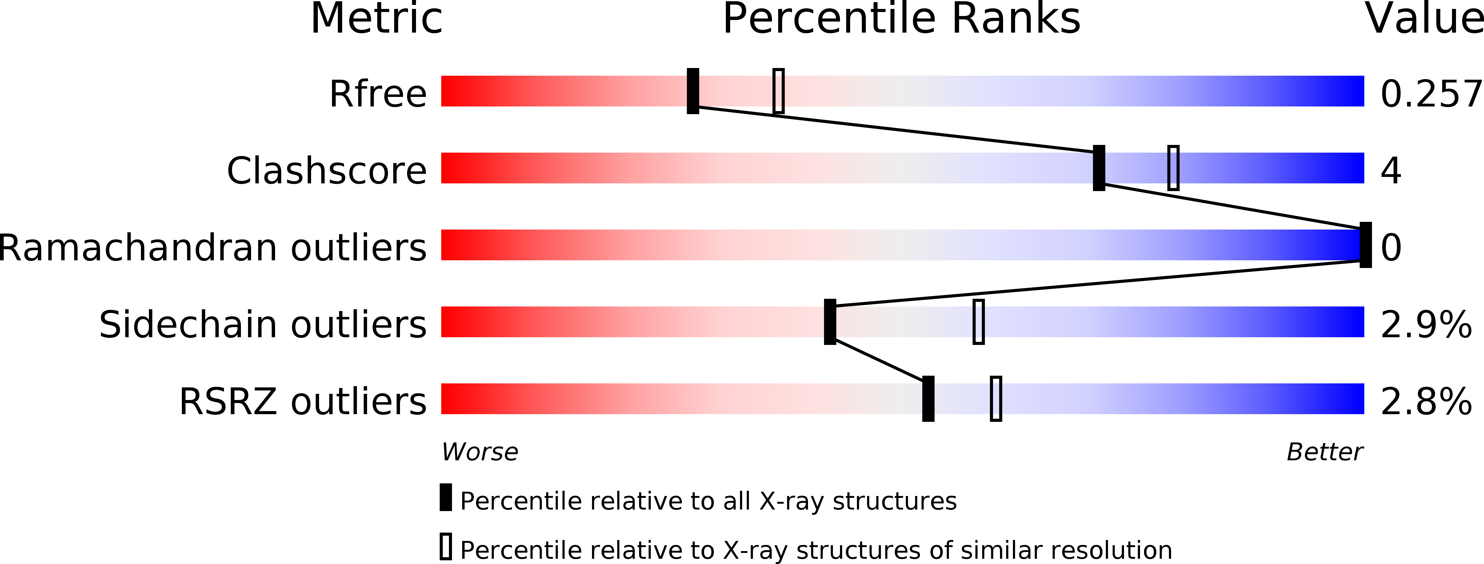 5EDG validation report