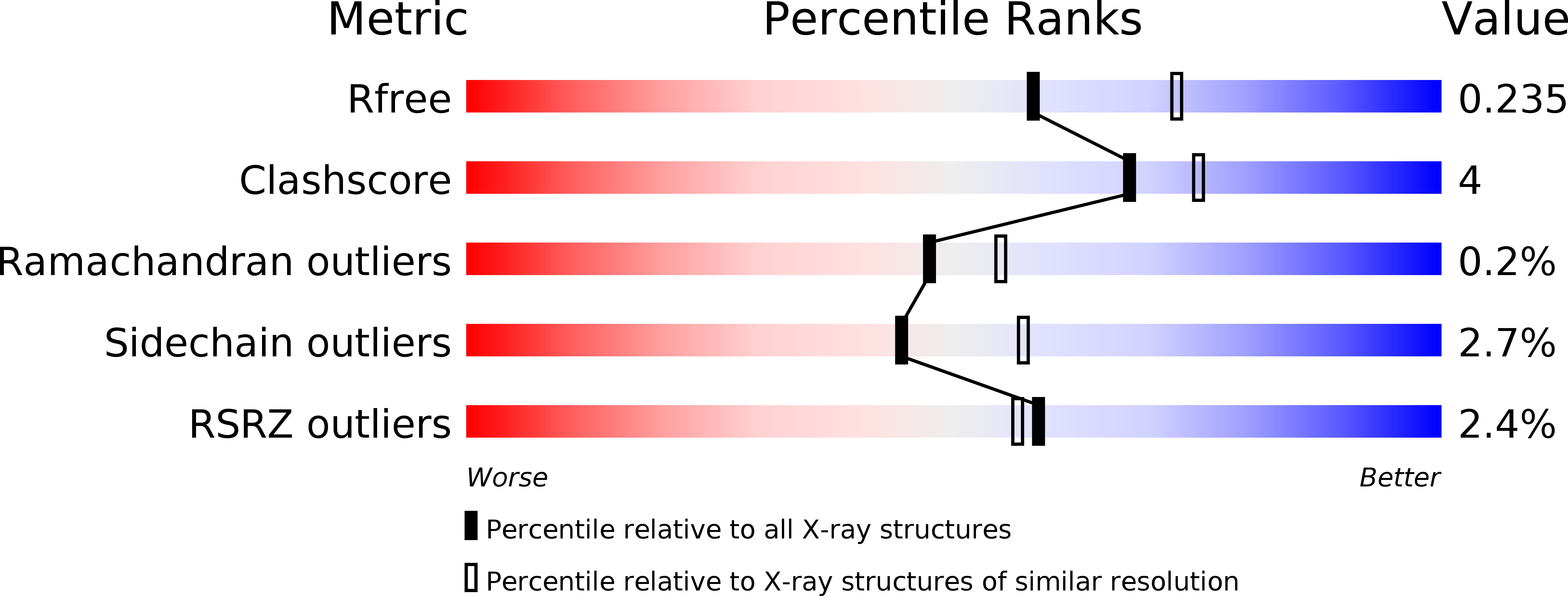 5EDI validation report