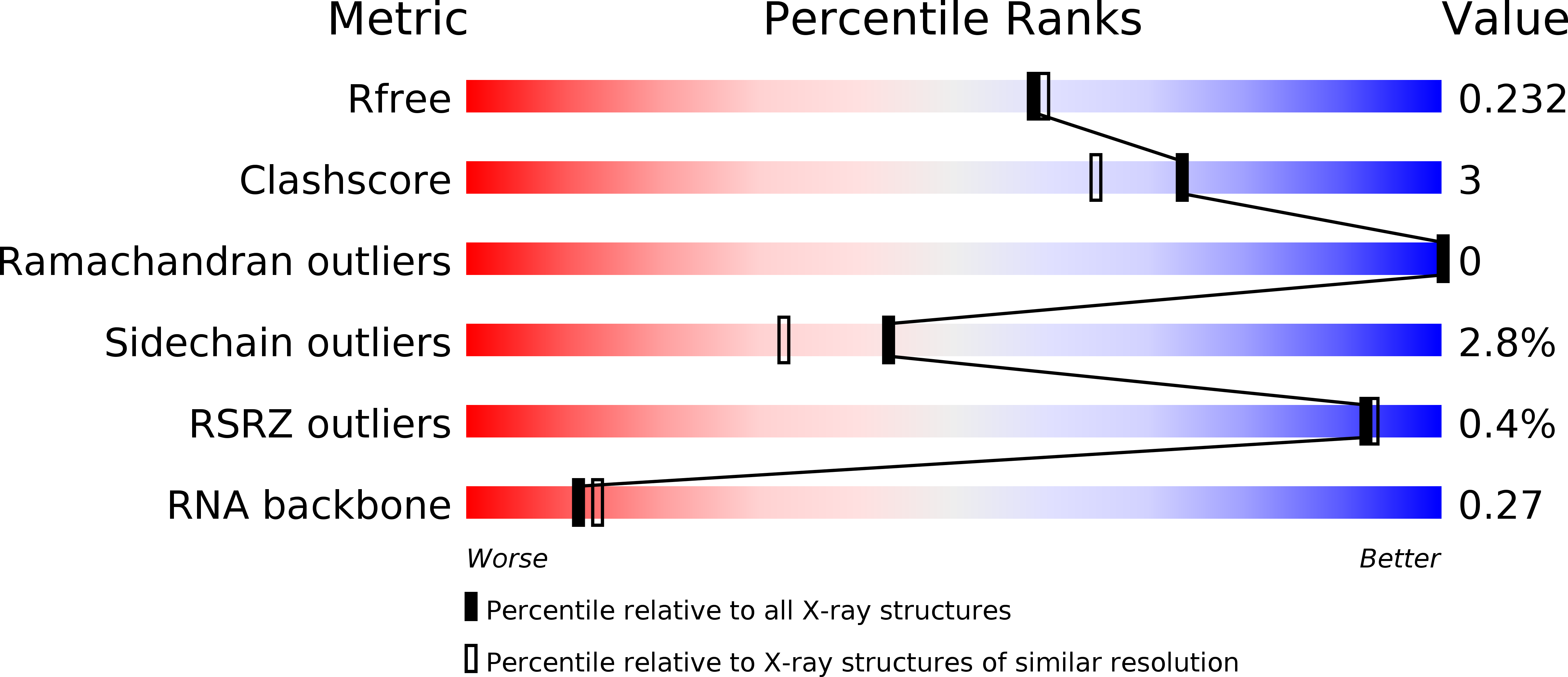 5EEU validation report