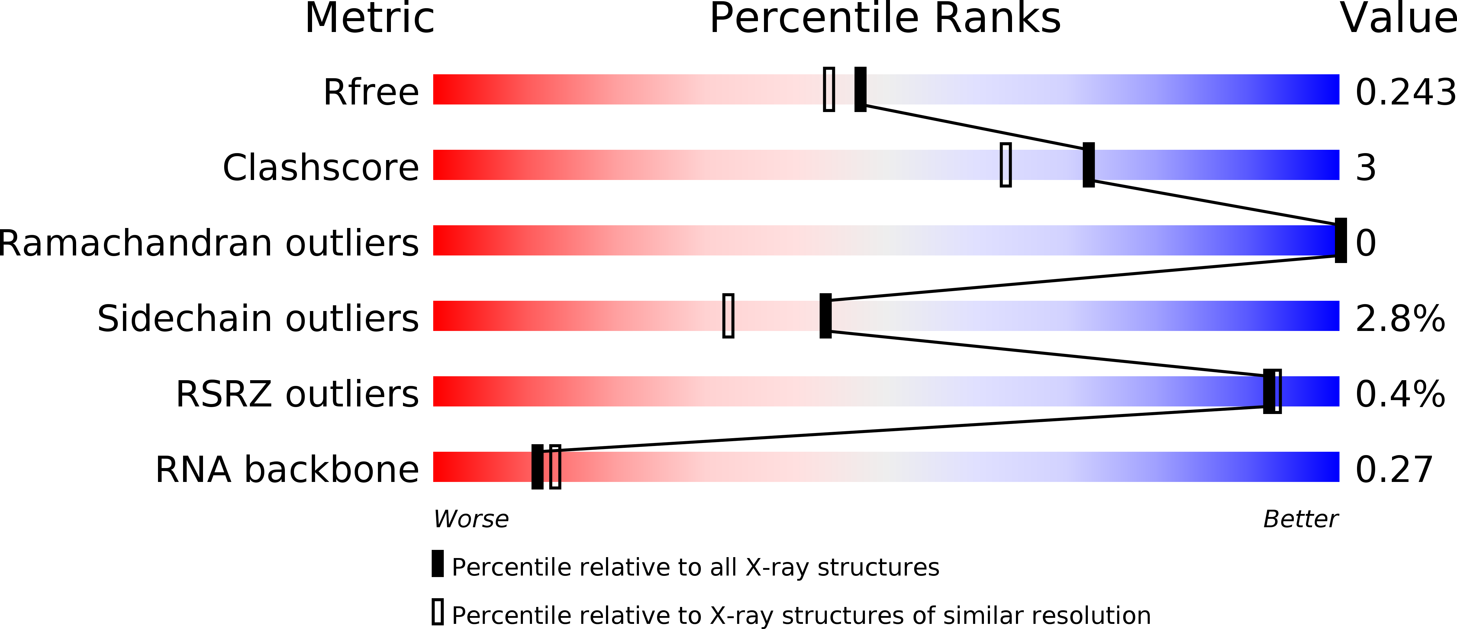 5EEV validation report