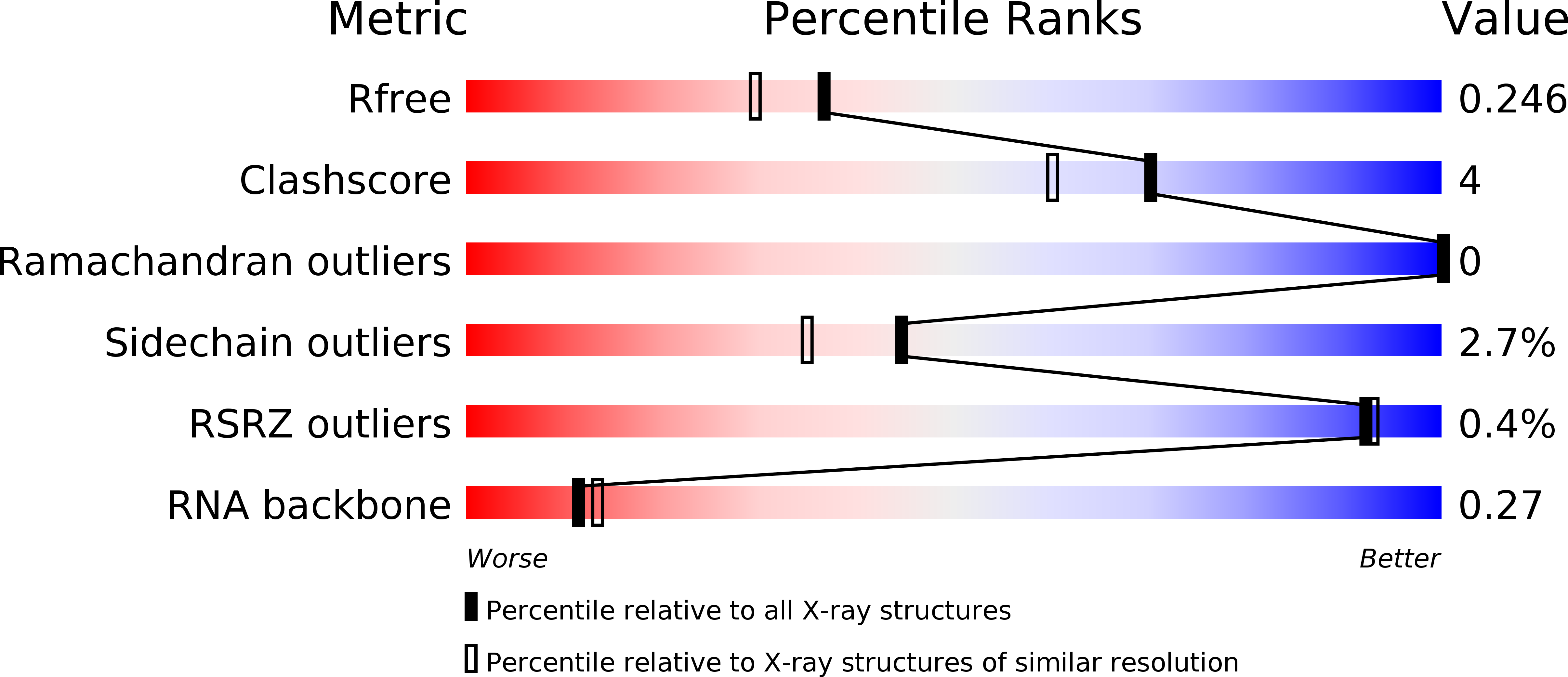 5EEY validation report
