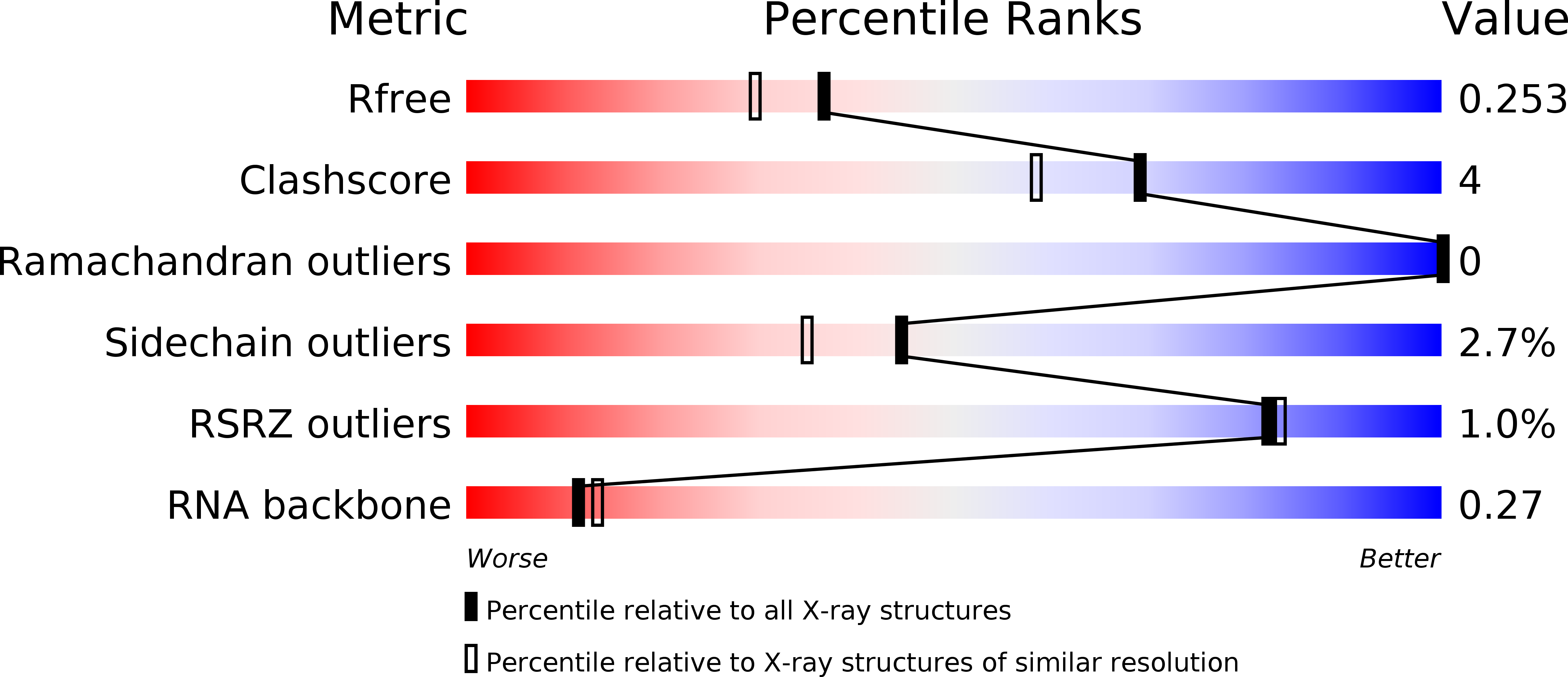 5EF0 validation report