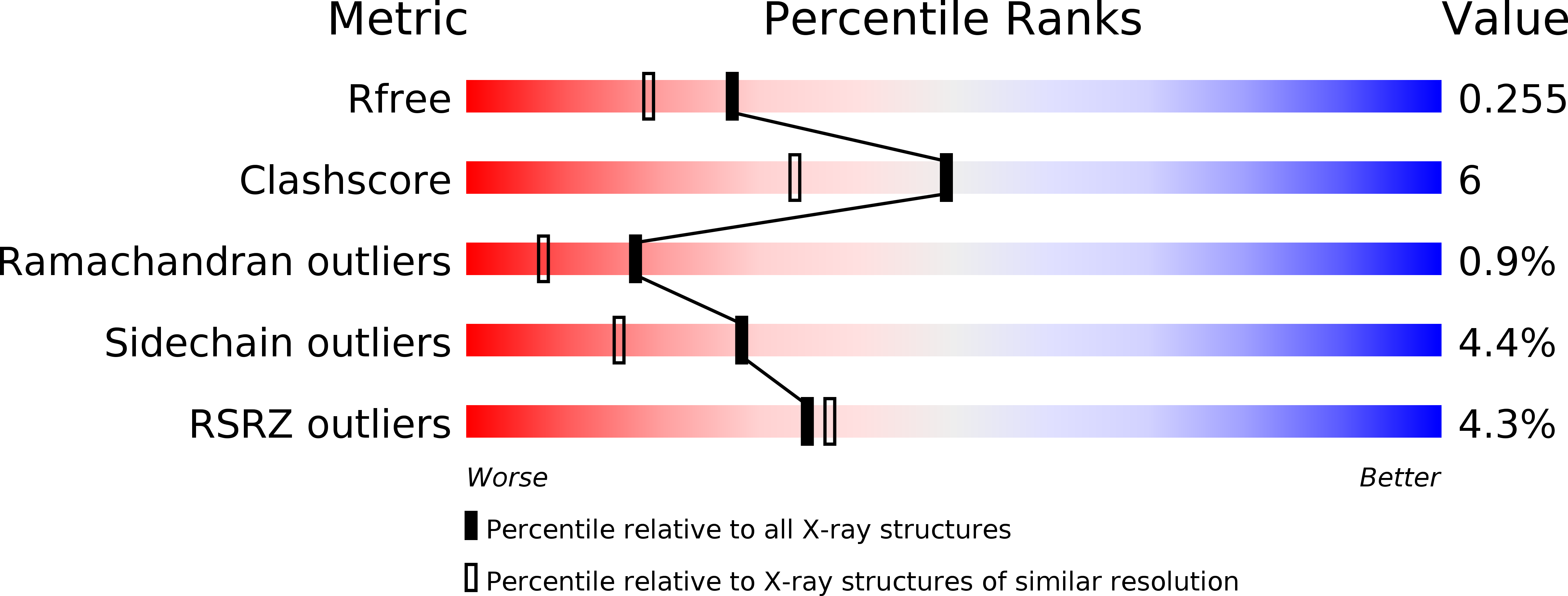 5EG5 validation report