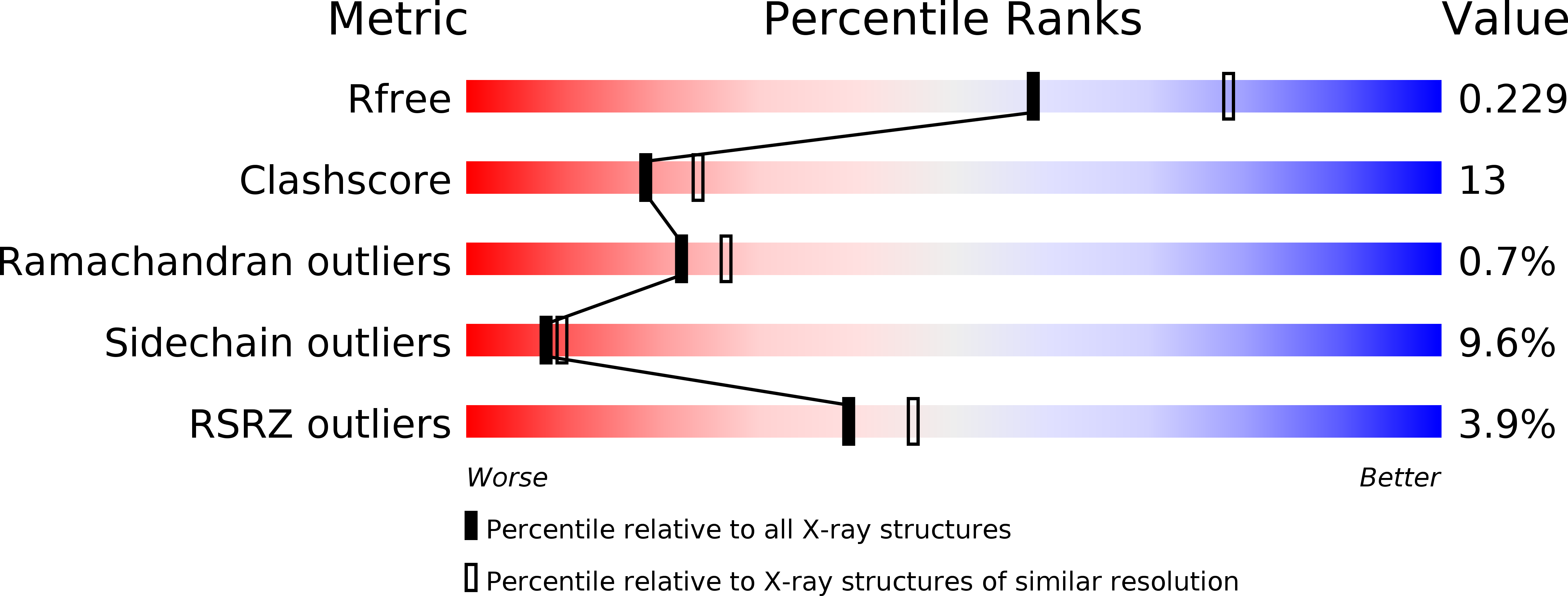5EGF validation report