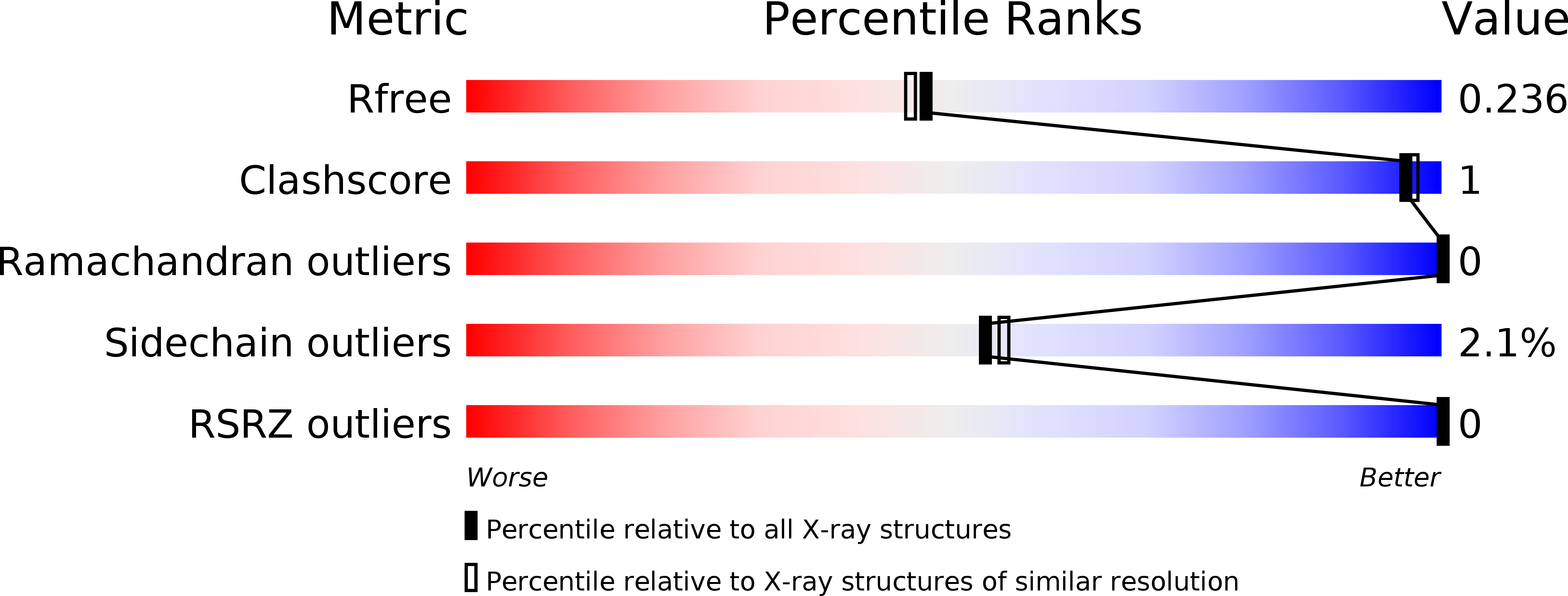 5EHG validation report