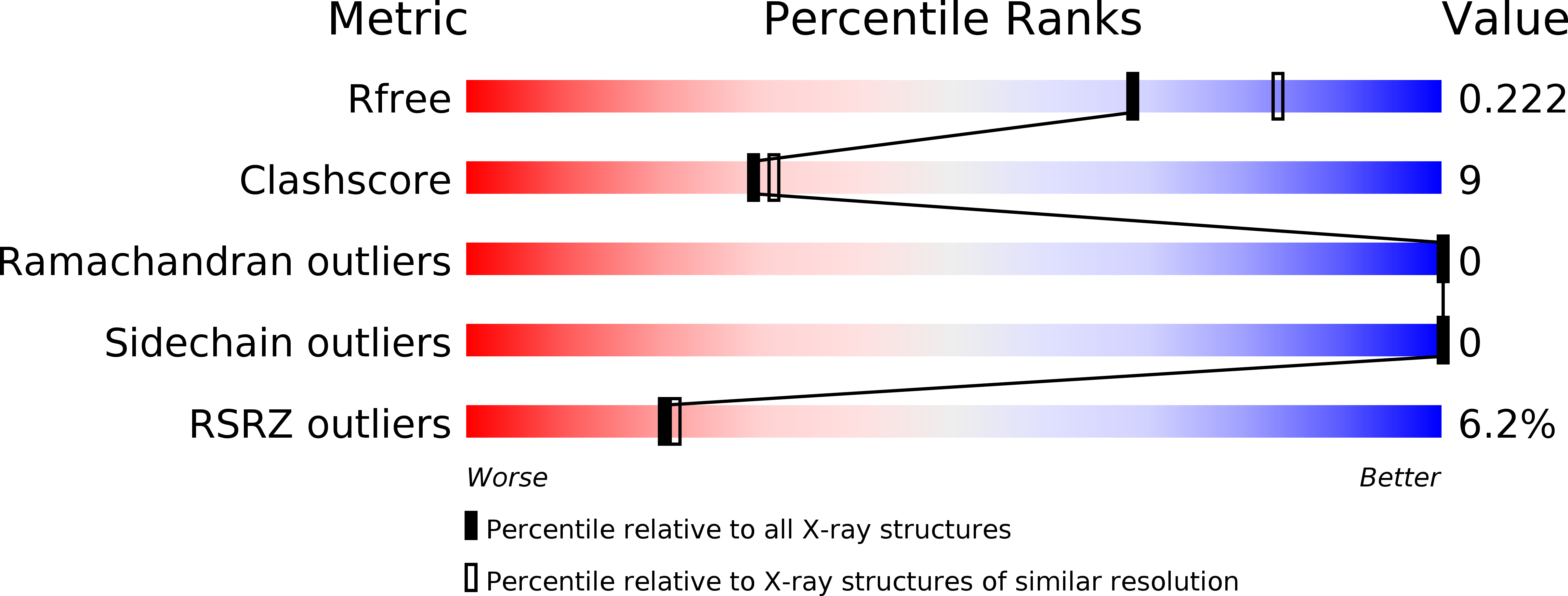 5EHO validation report