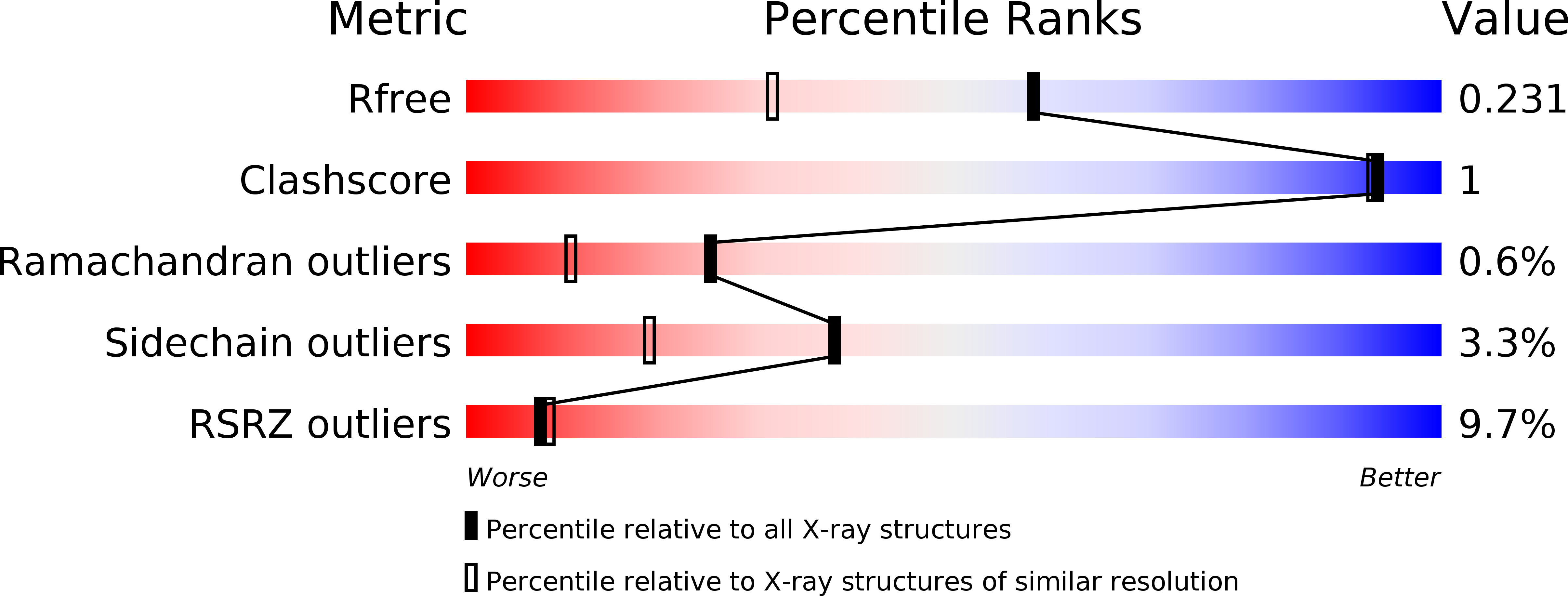 5EHR validation report