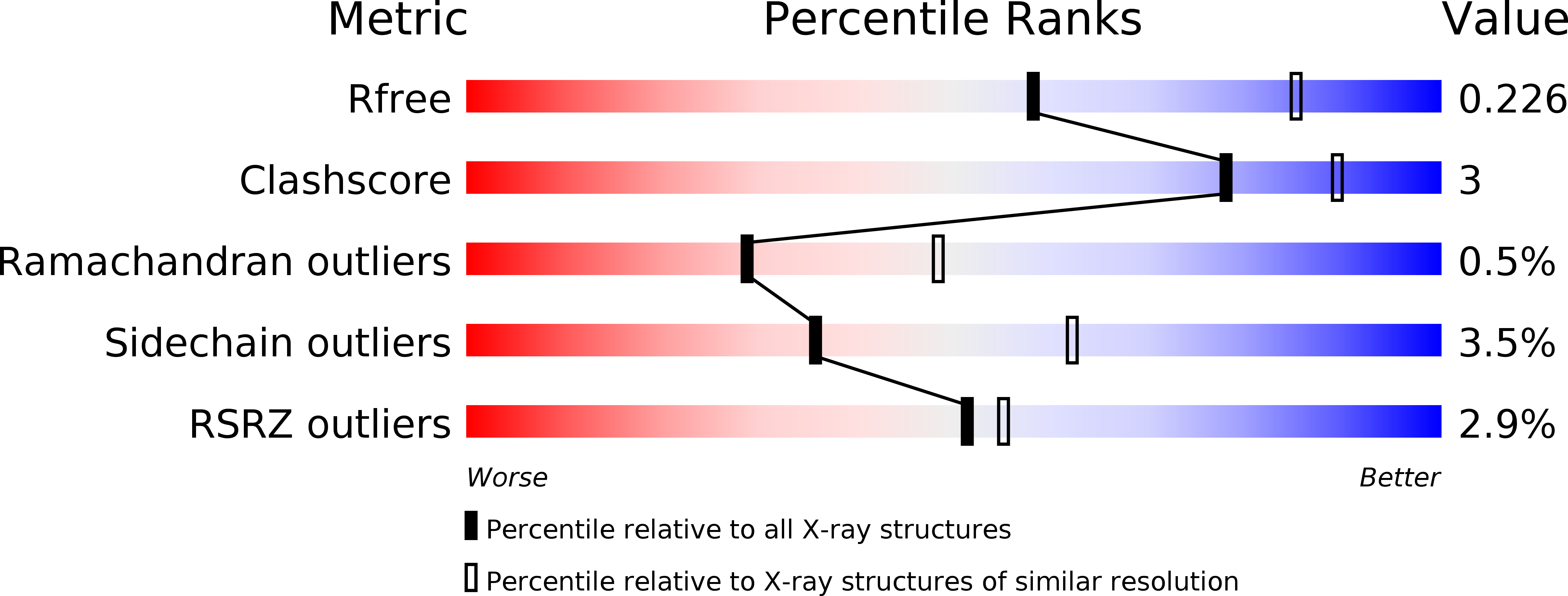 5EJD validation report
