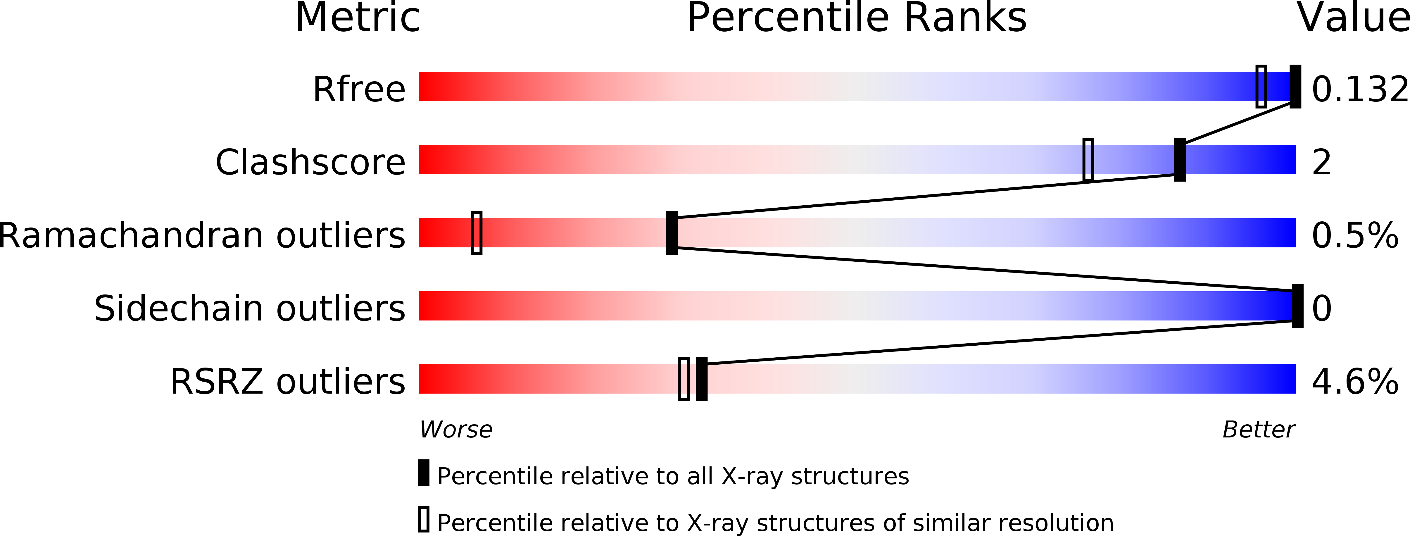 5EKW validation report