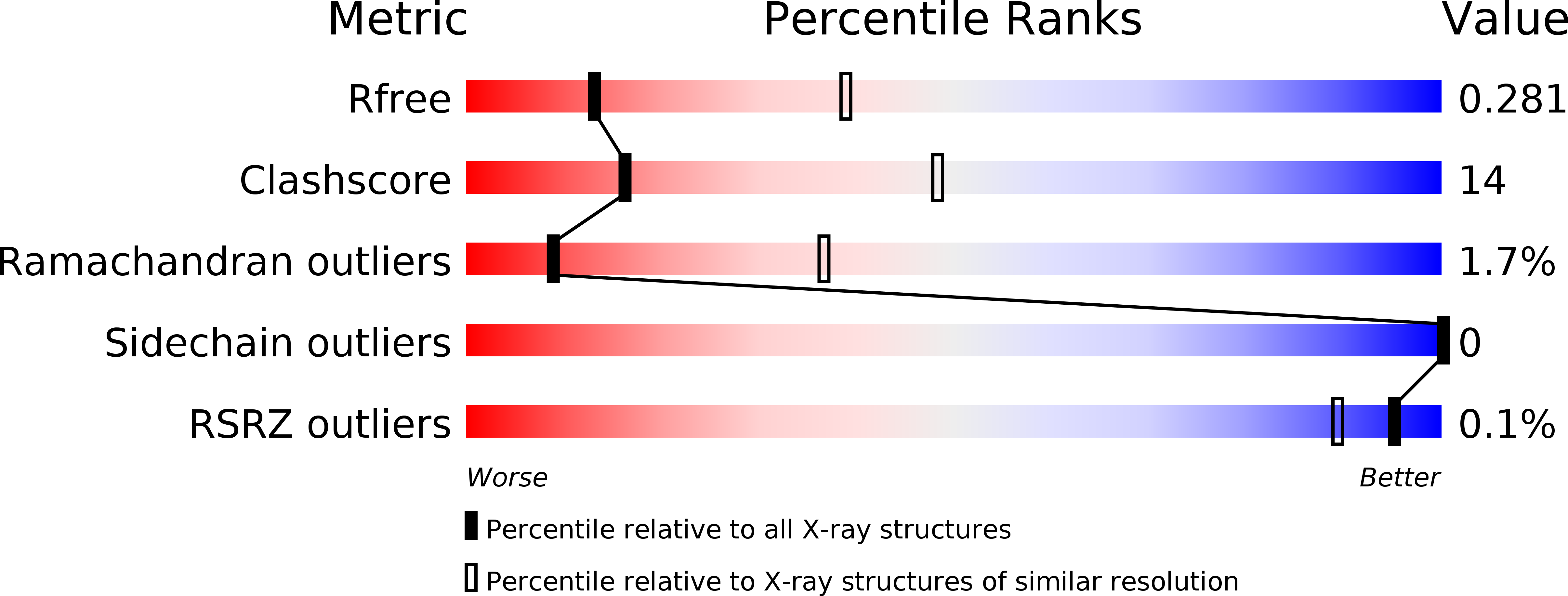 5EM4 validation report
