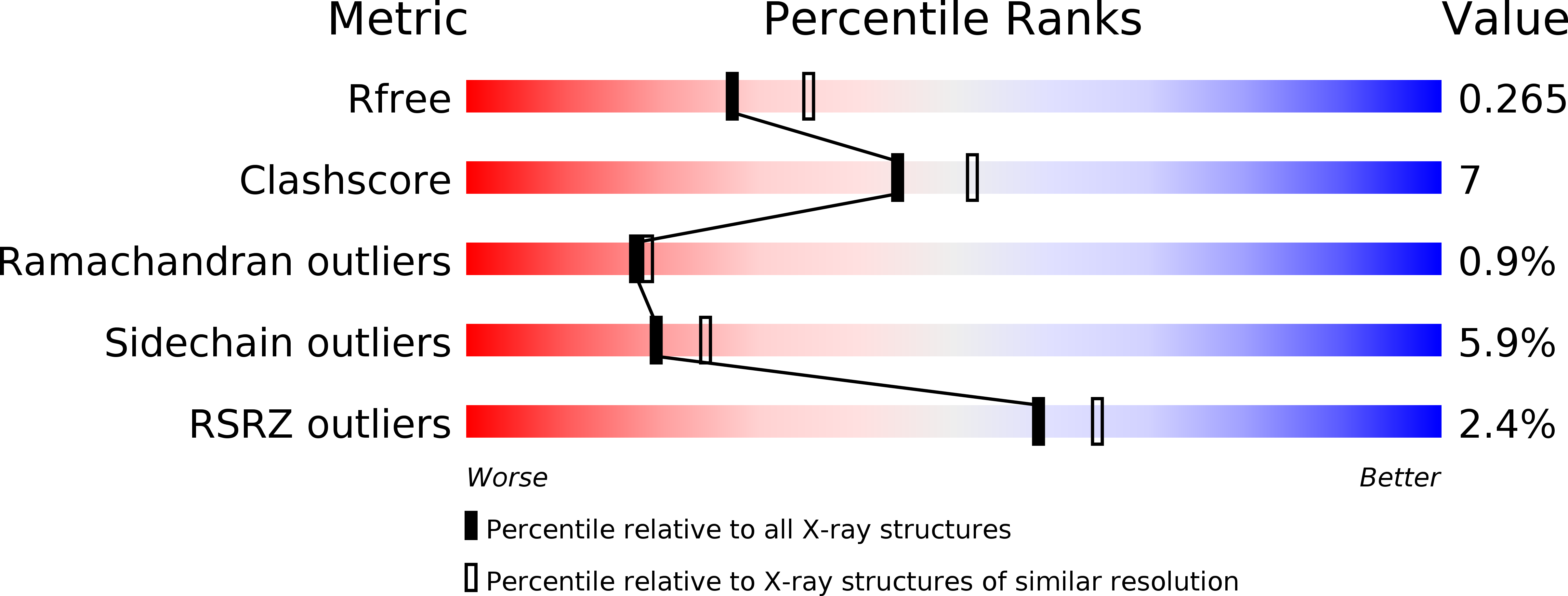 5EMJ validation report