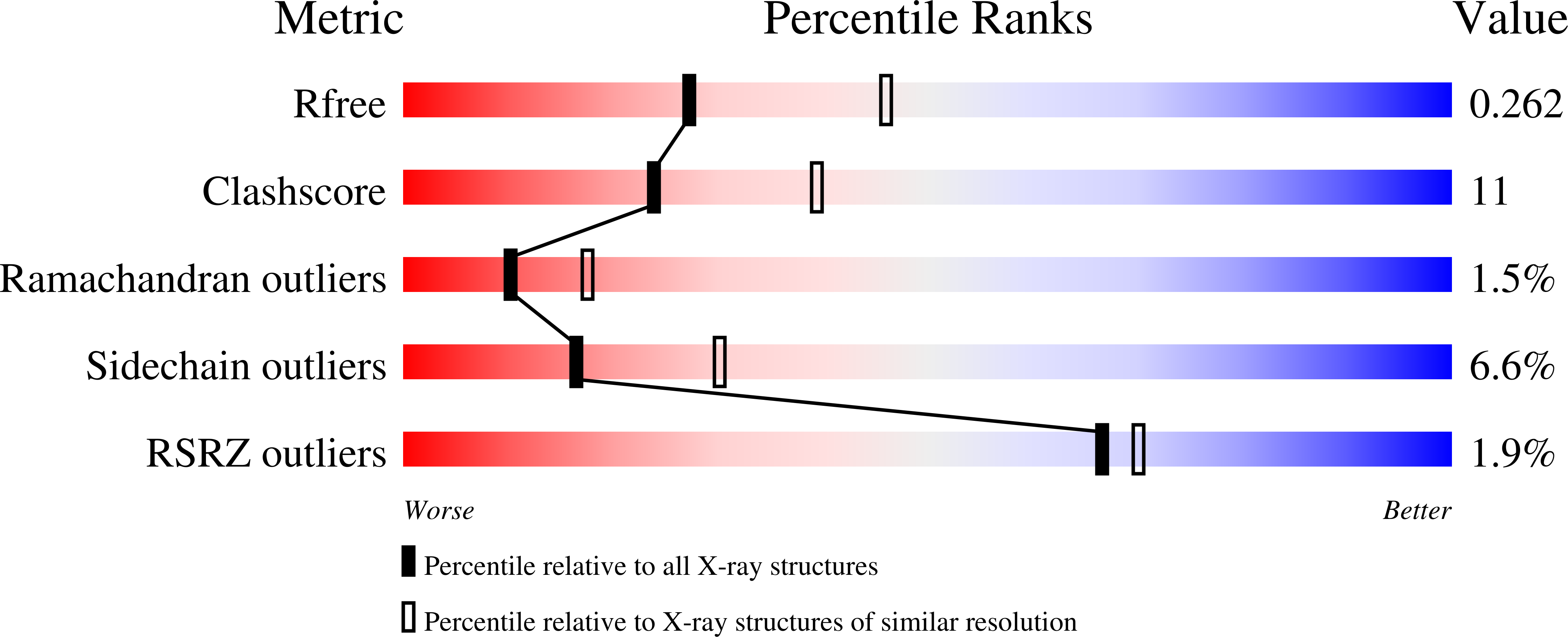 5EMK validation report