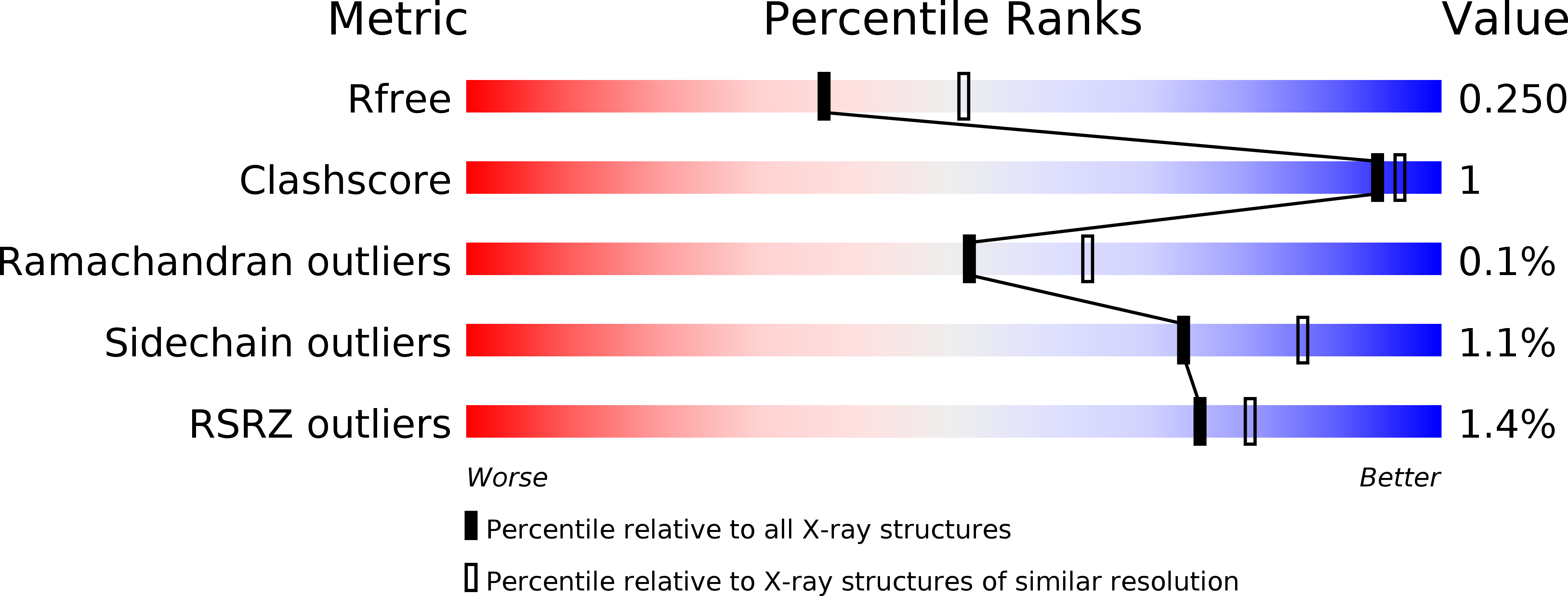5EN5 validation report