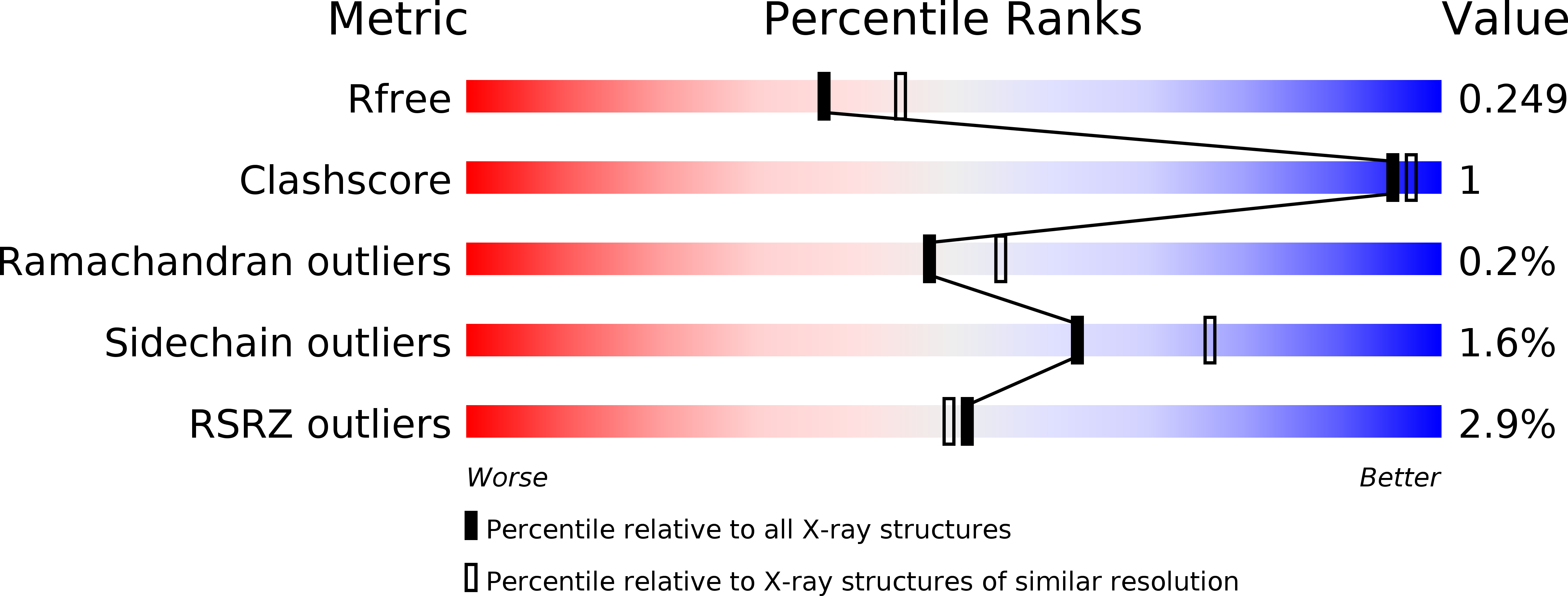 5ENO validation report