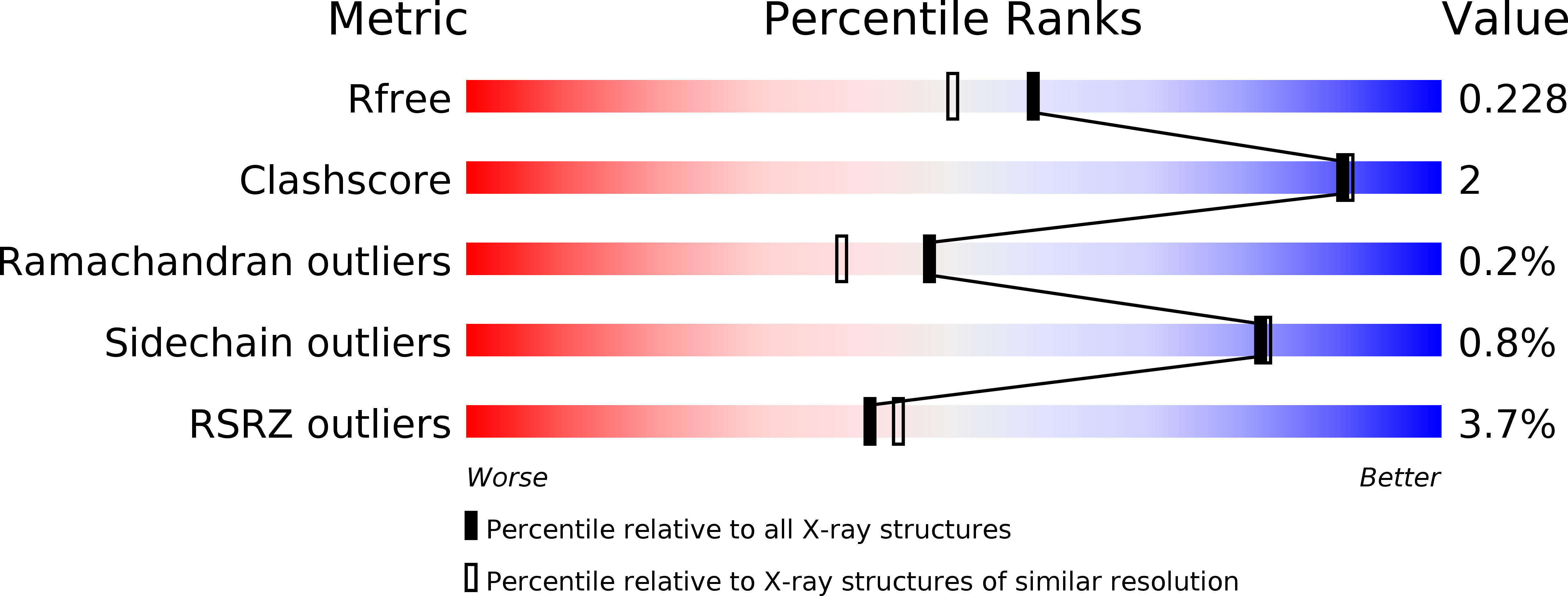 5ENP validation report