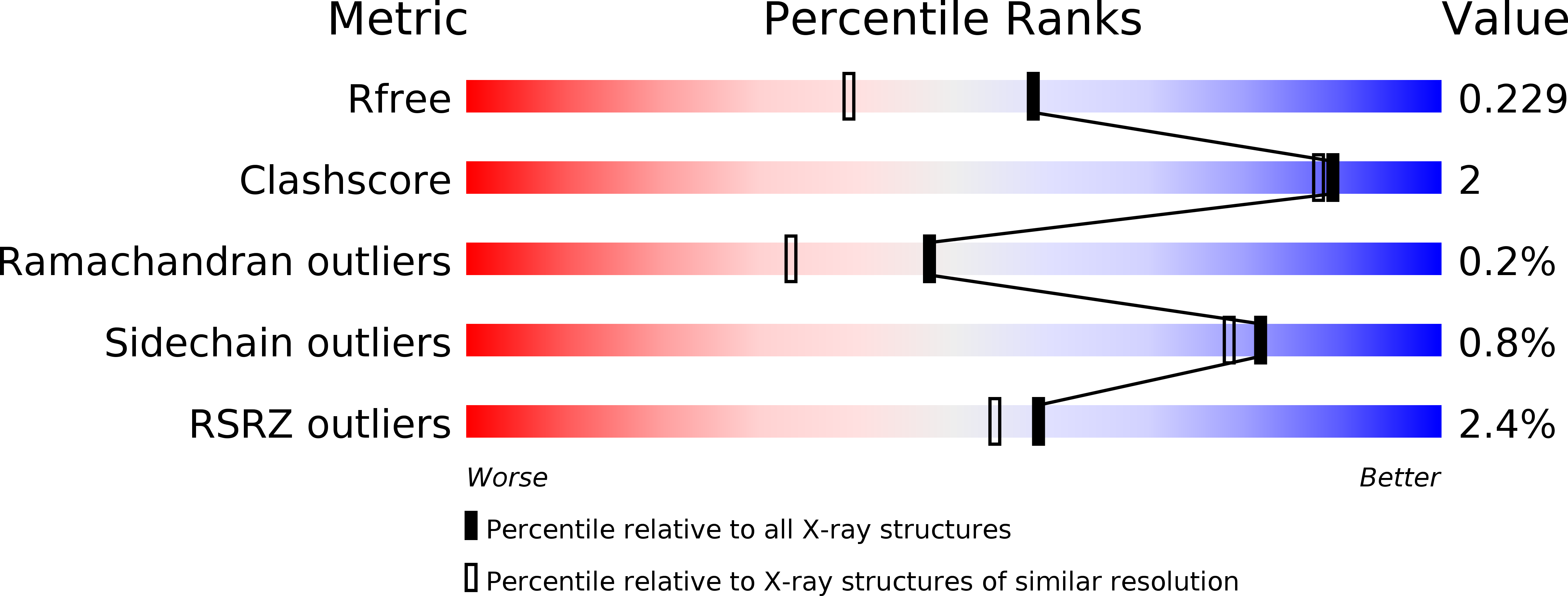 5ENQ validation report