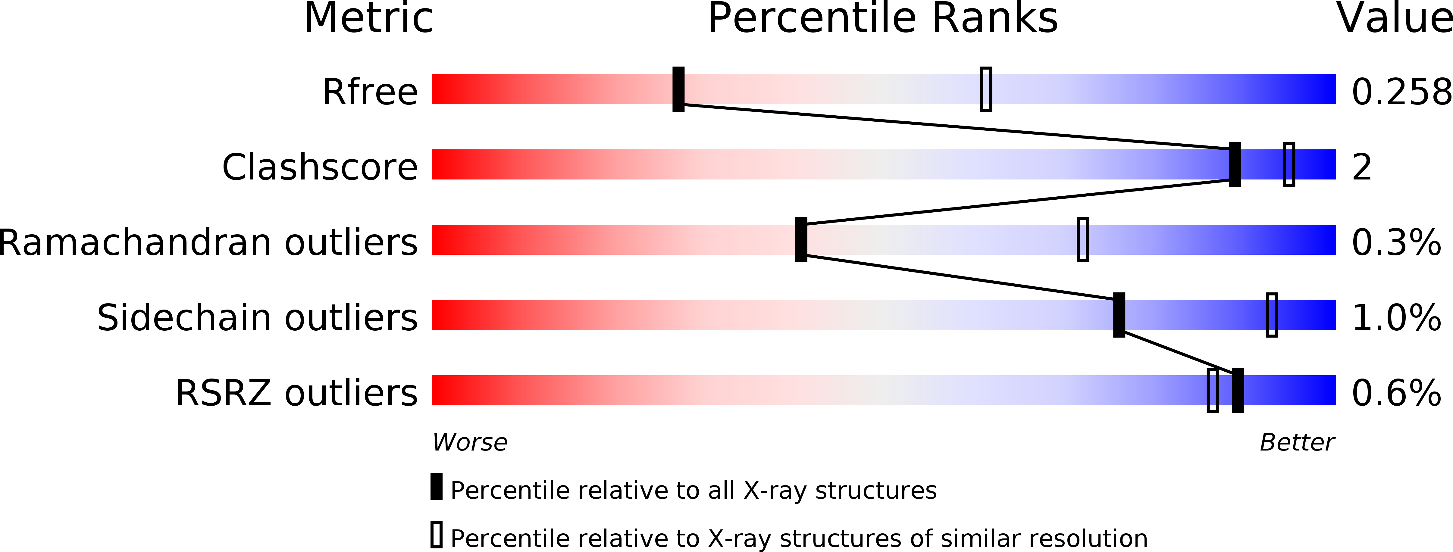 5ENS validation report