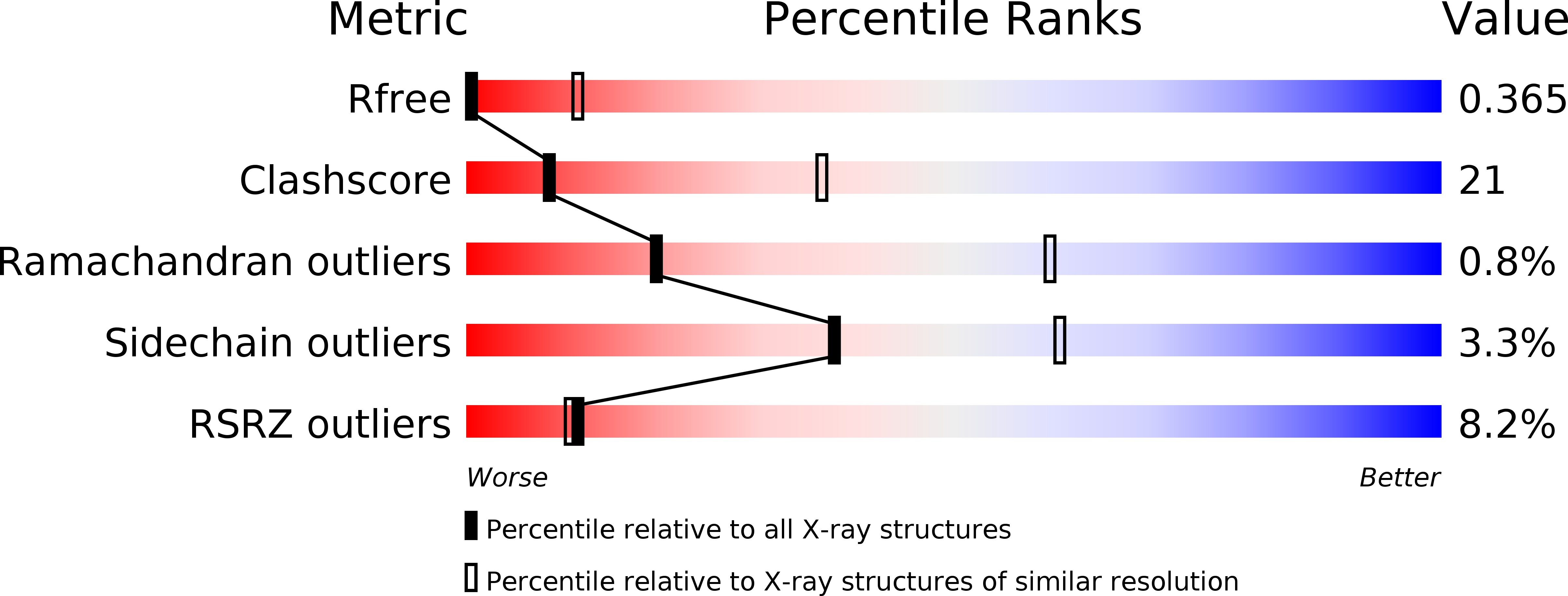5EPT validation report