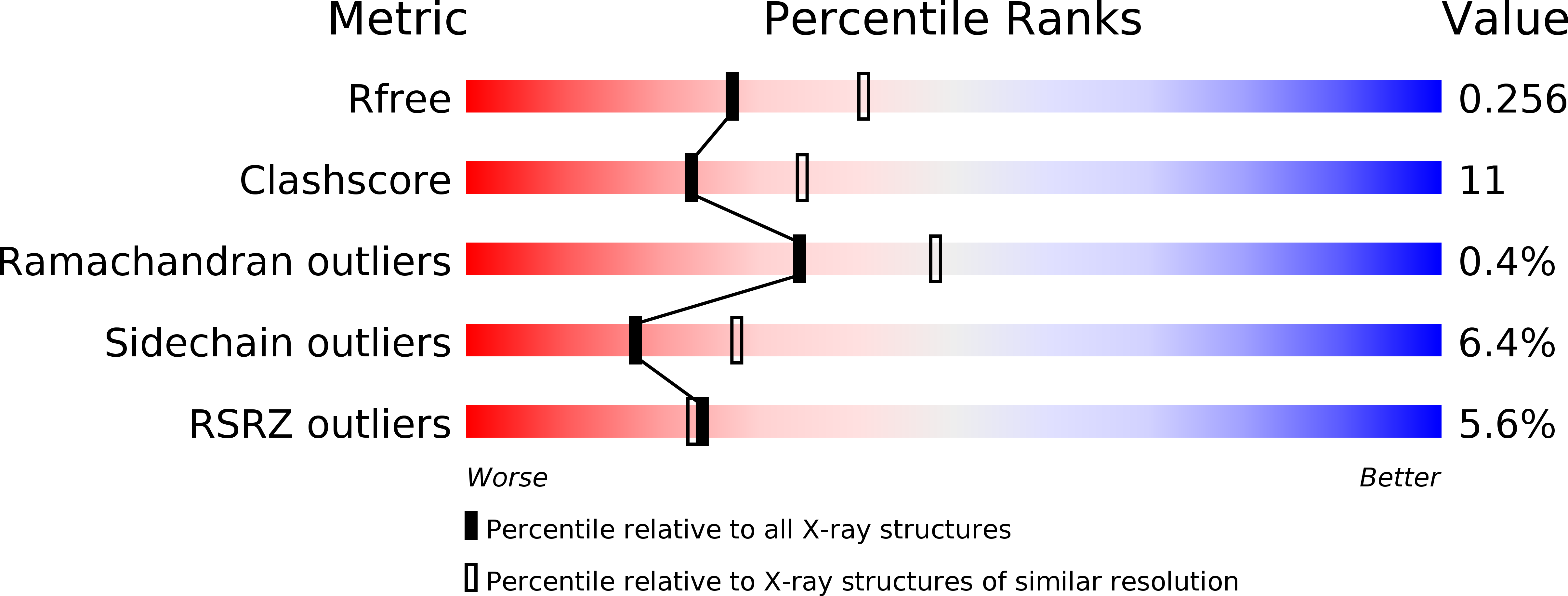 5EQE validation report
