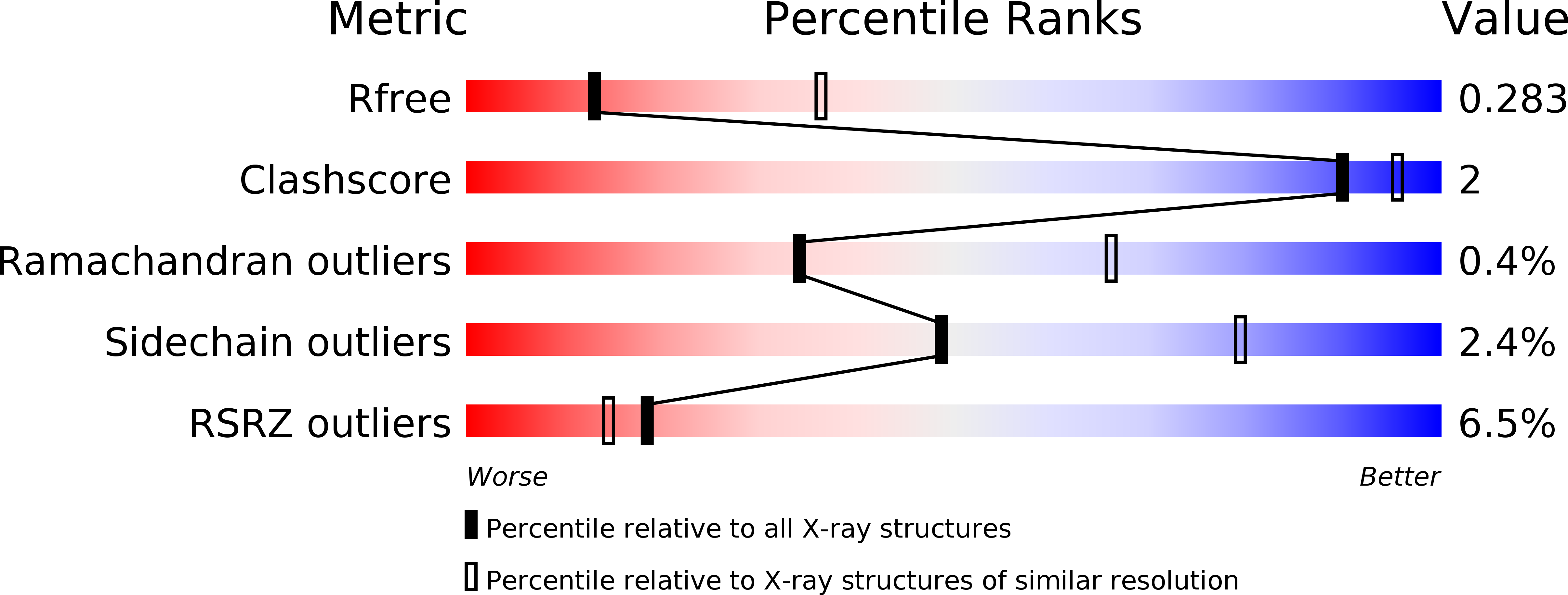 5EQG validation report