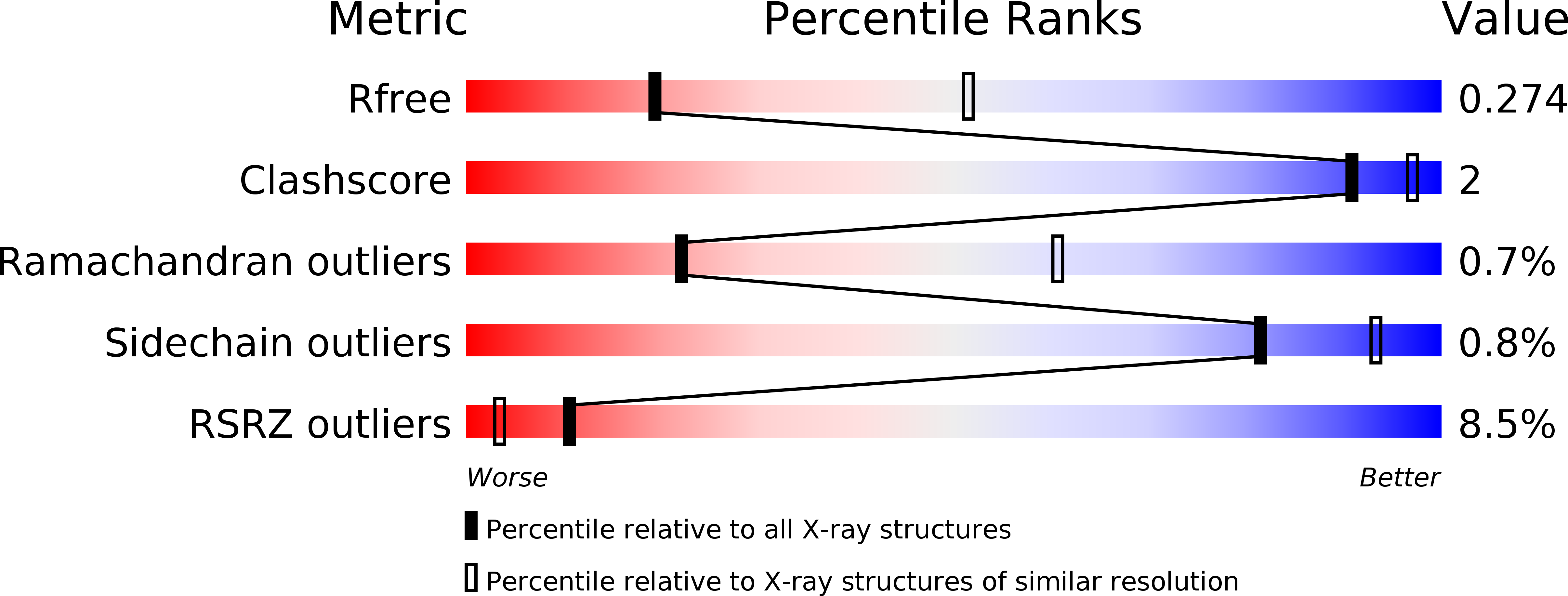 5EQH validation report