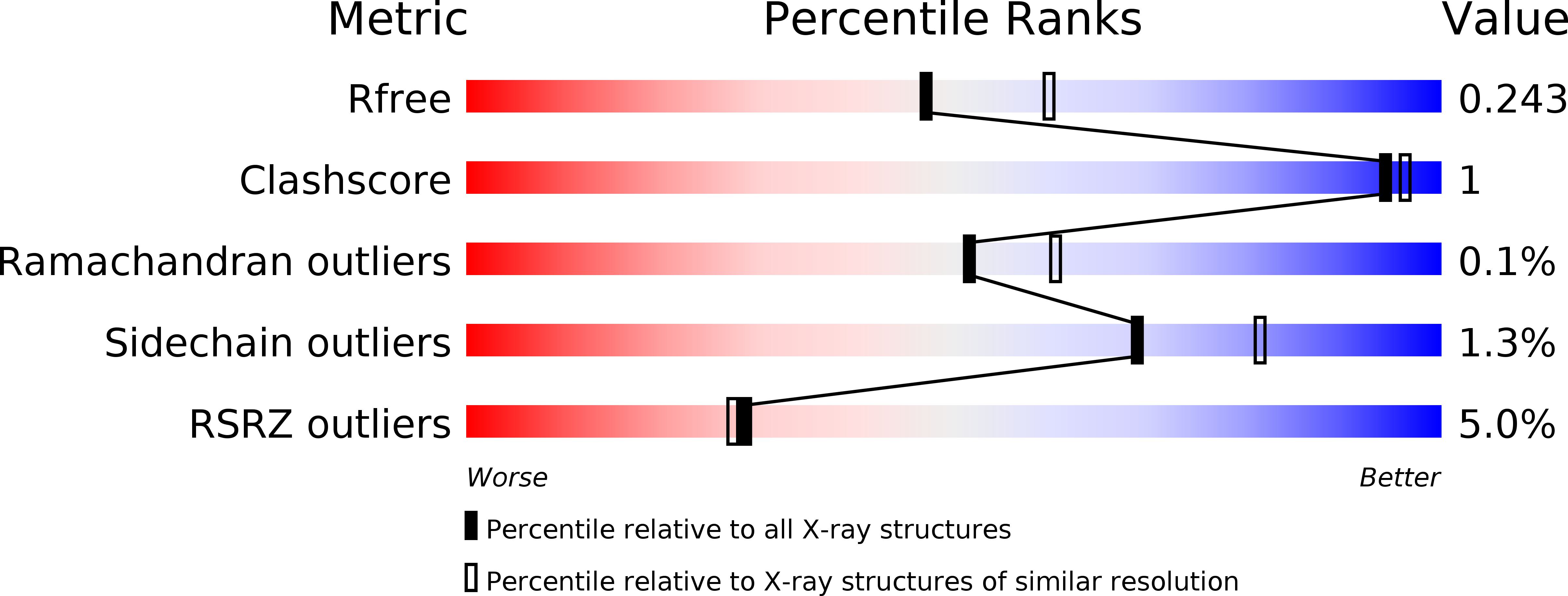 5EQU validation report