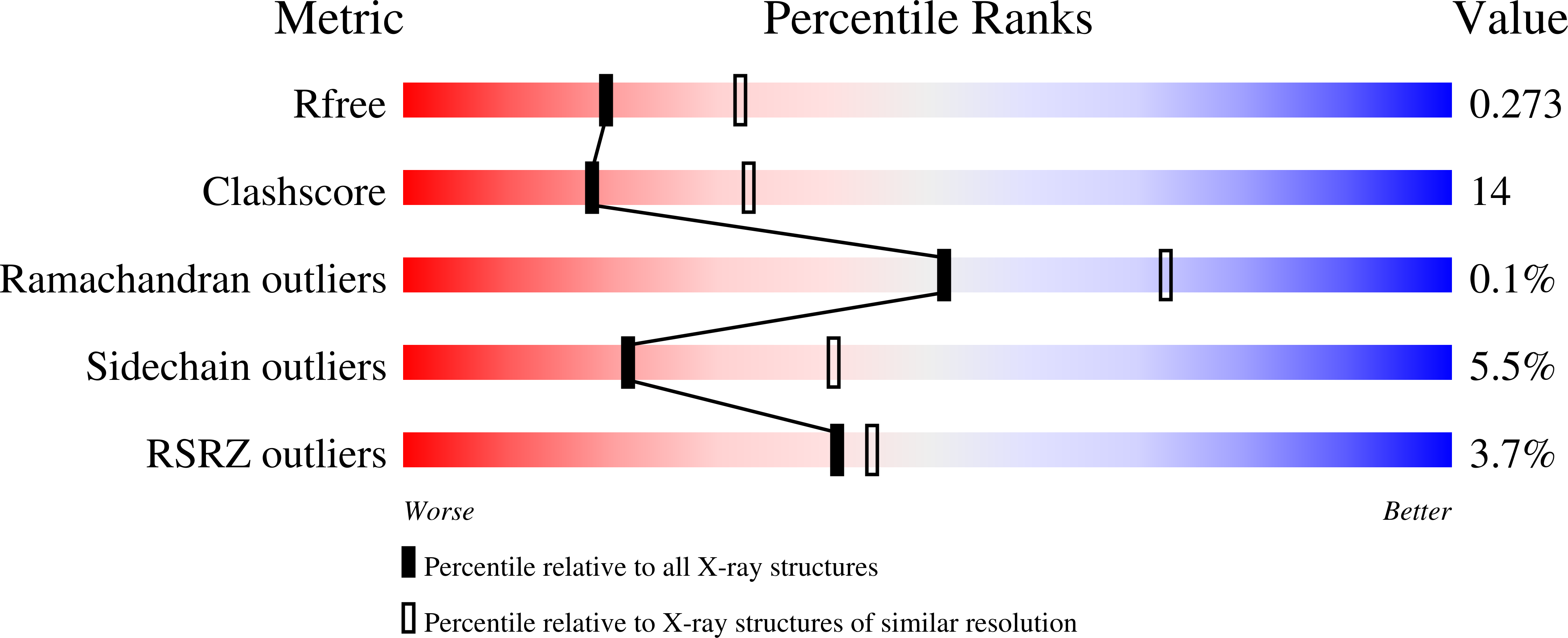 5EQY validation report