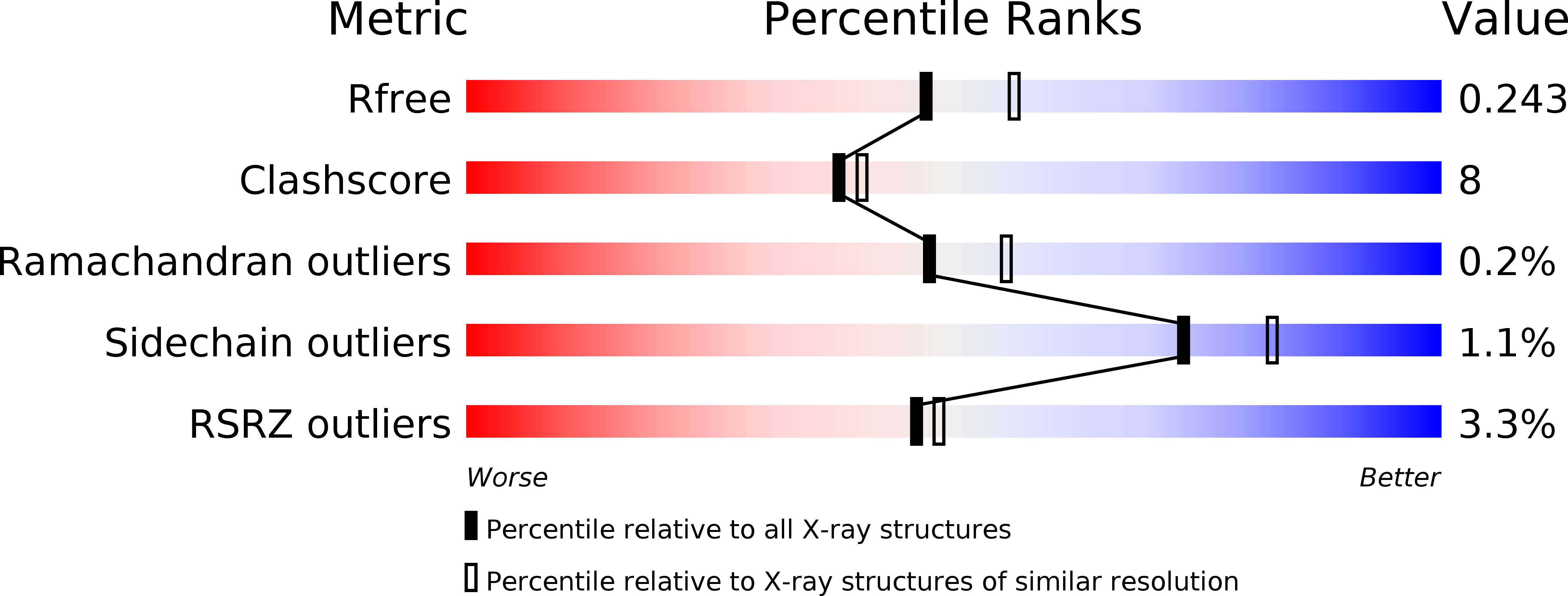 5ERY validation report
