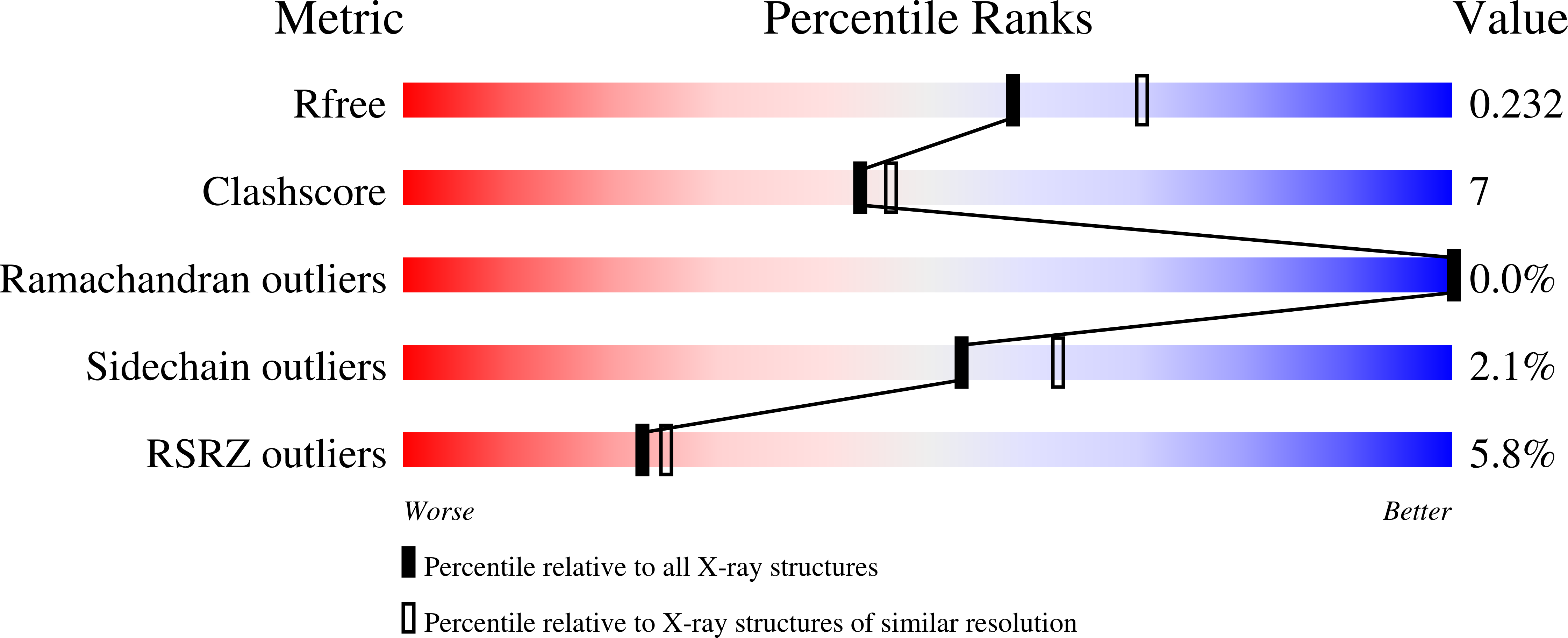 5ESD validation report