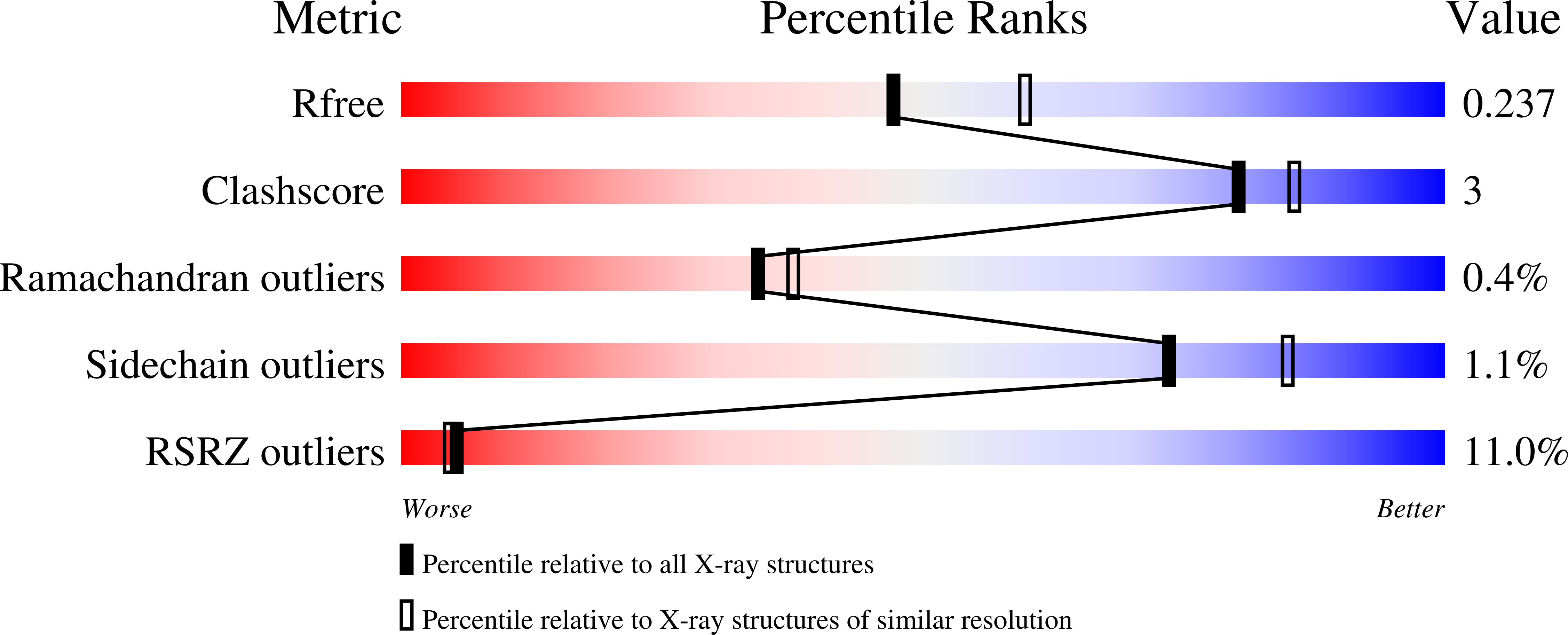 5ESE validation report