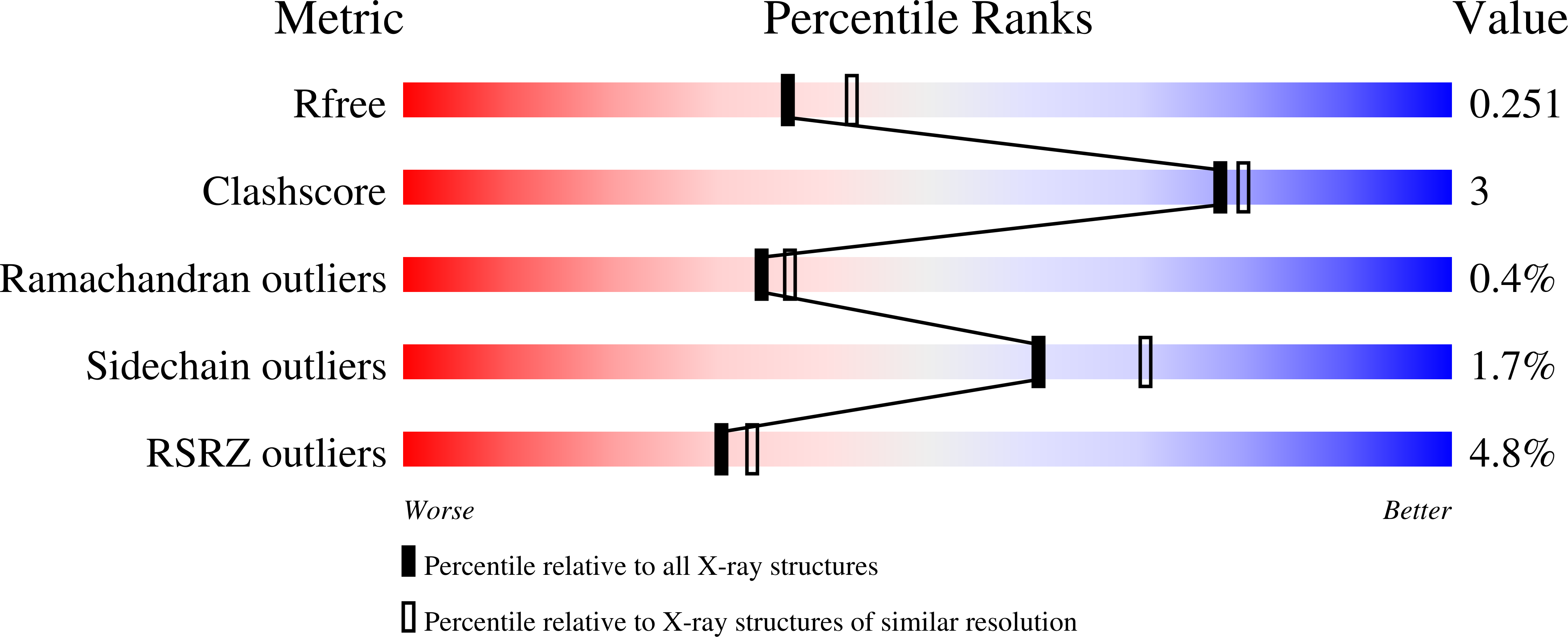 5ESF validation report
