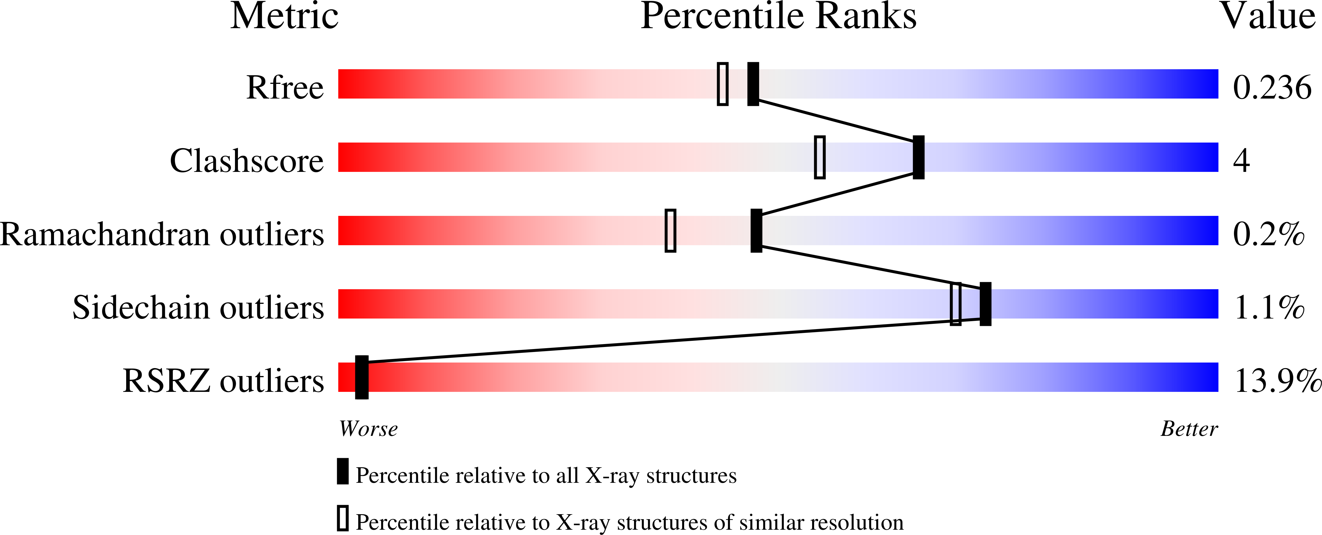 5ESG validation report