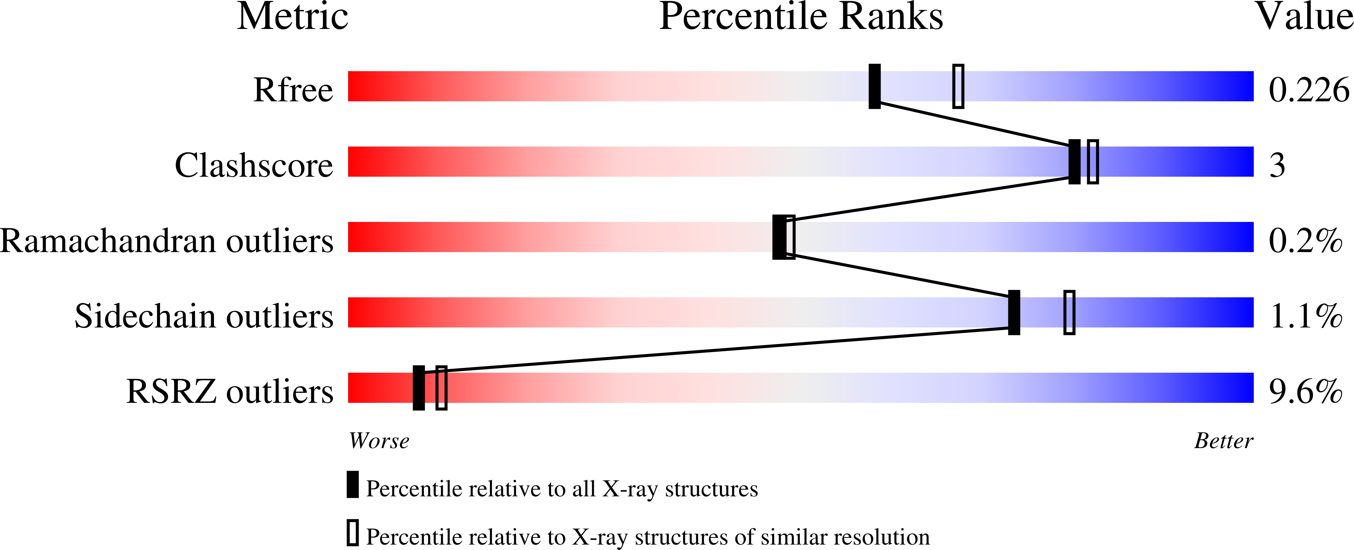 5ESI validation report