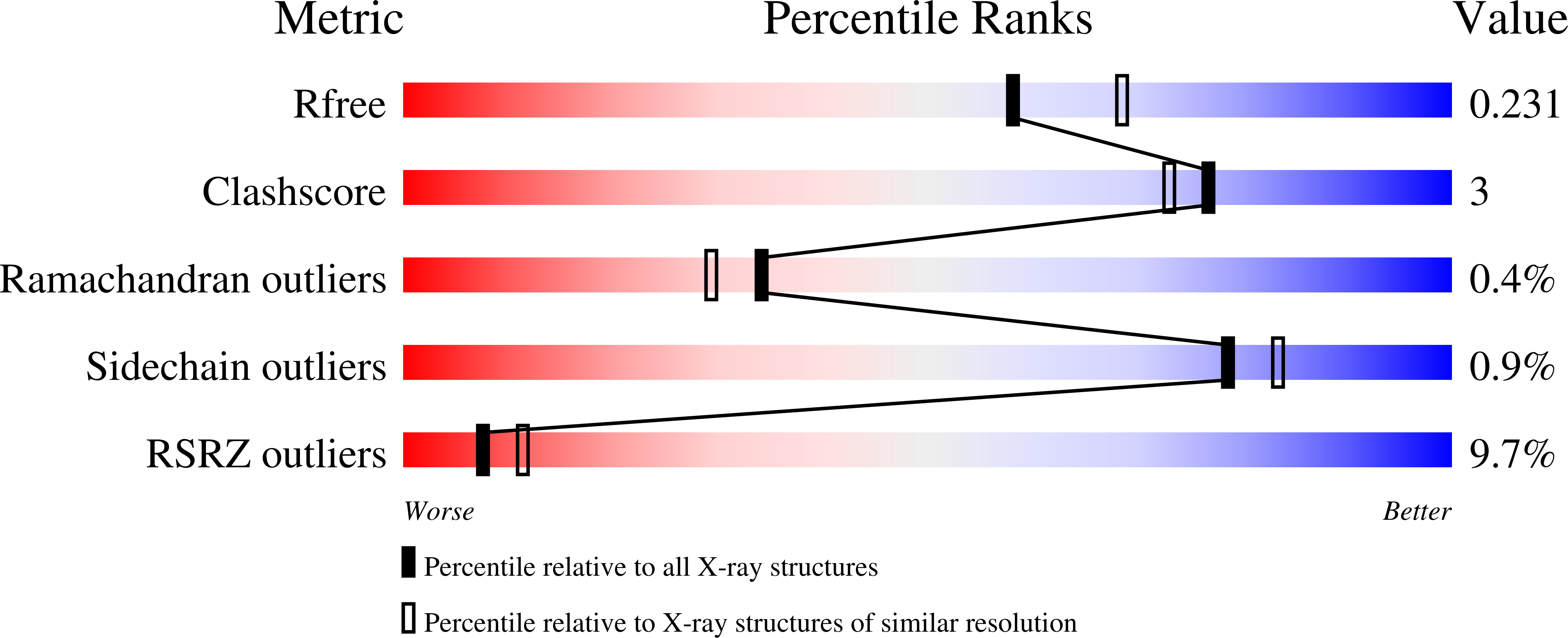 5ESJ validation report