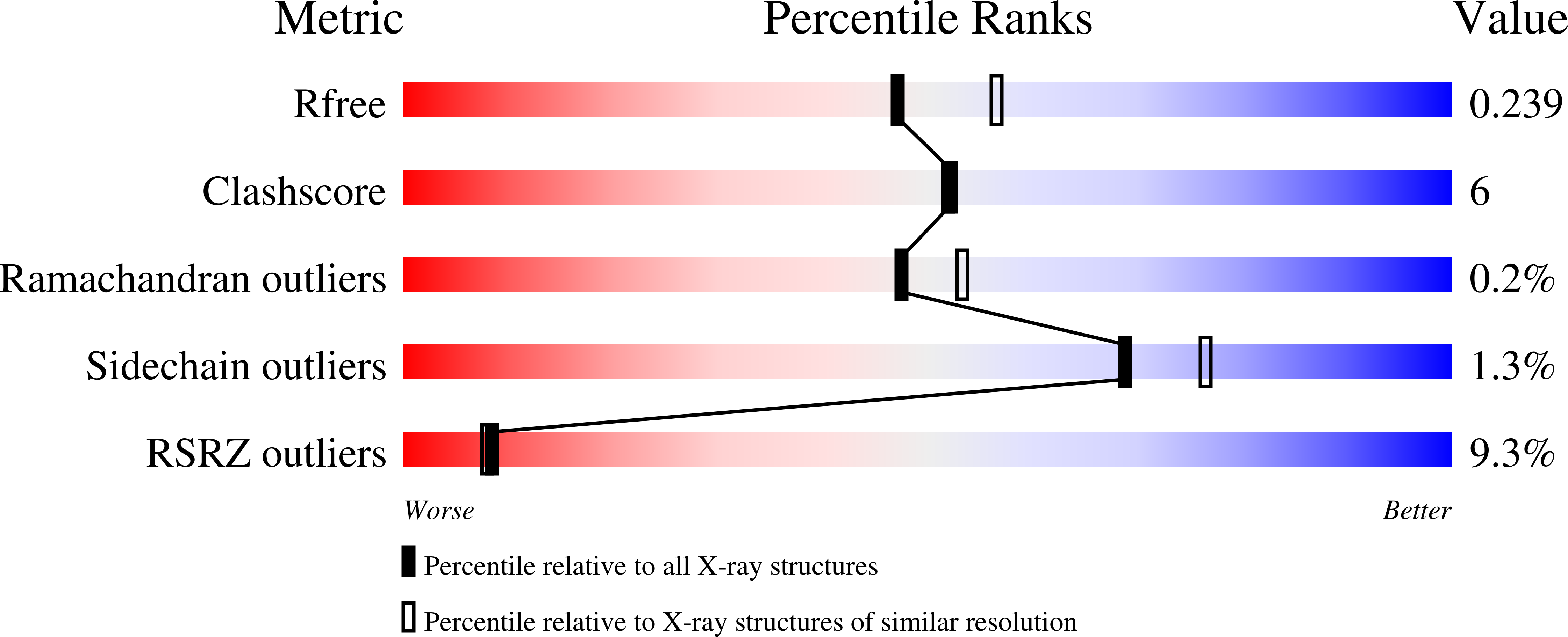 5ESK validation report