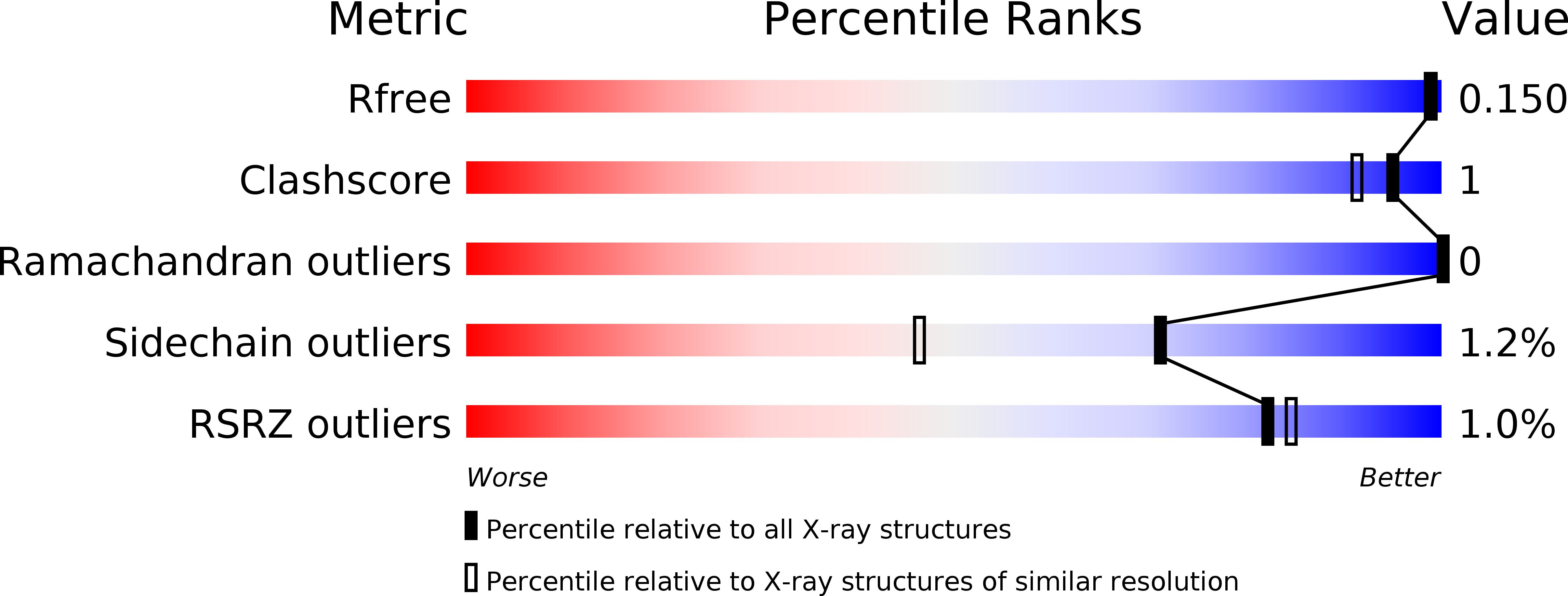 5ESR validation report