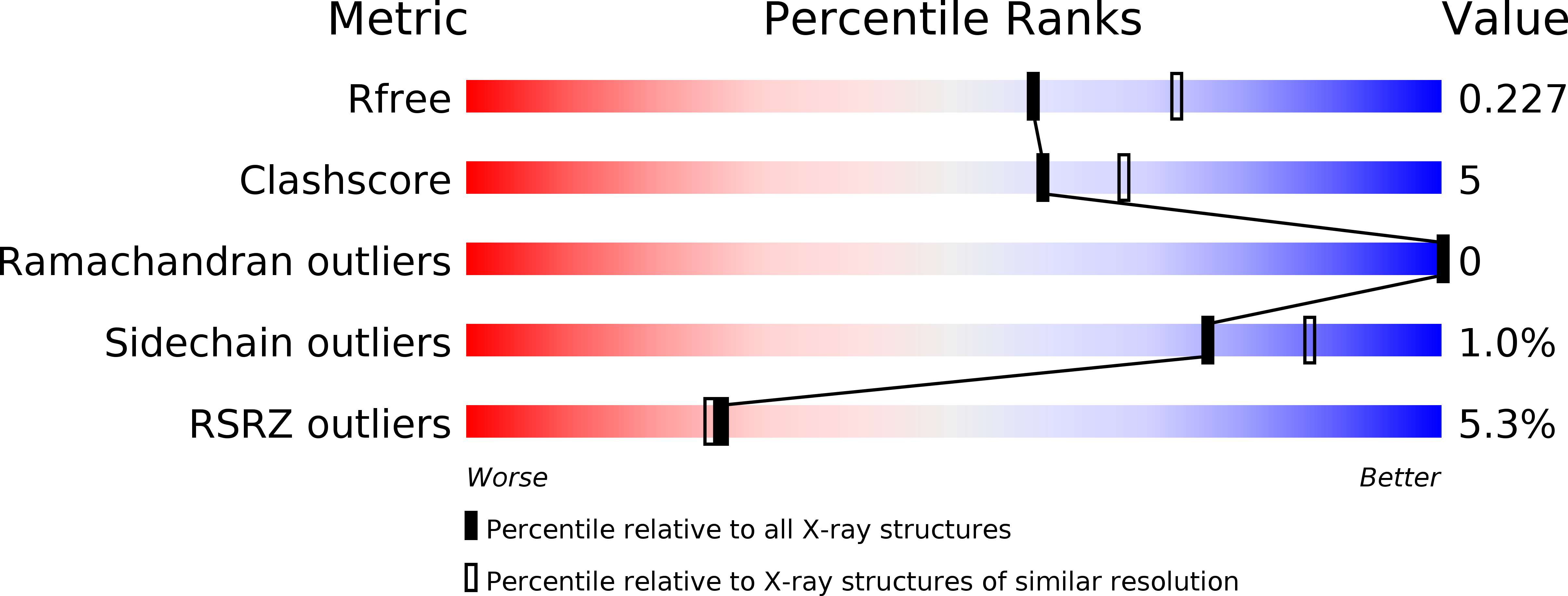 5ESS validation report