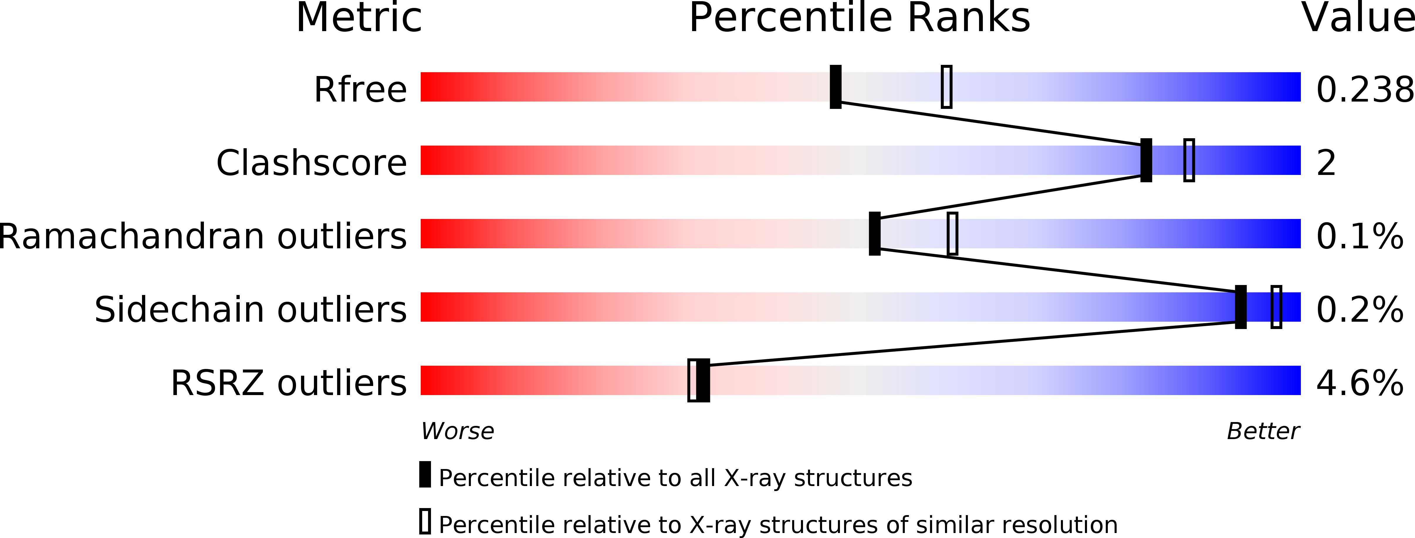 5ESU validation report
