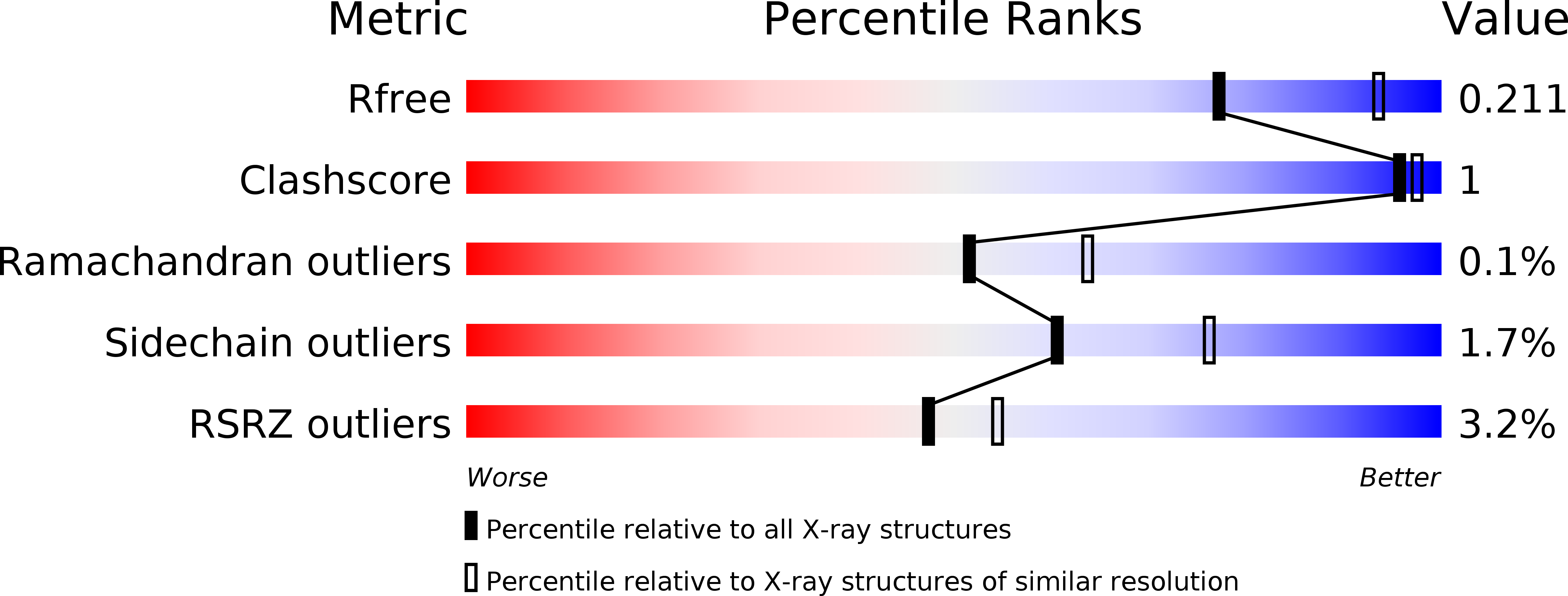 5ETJ validation report